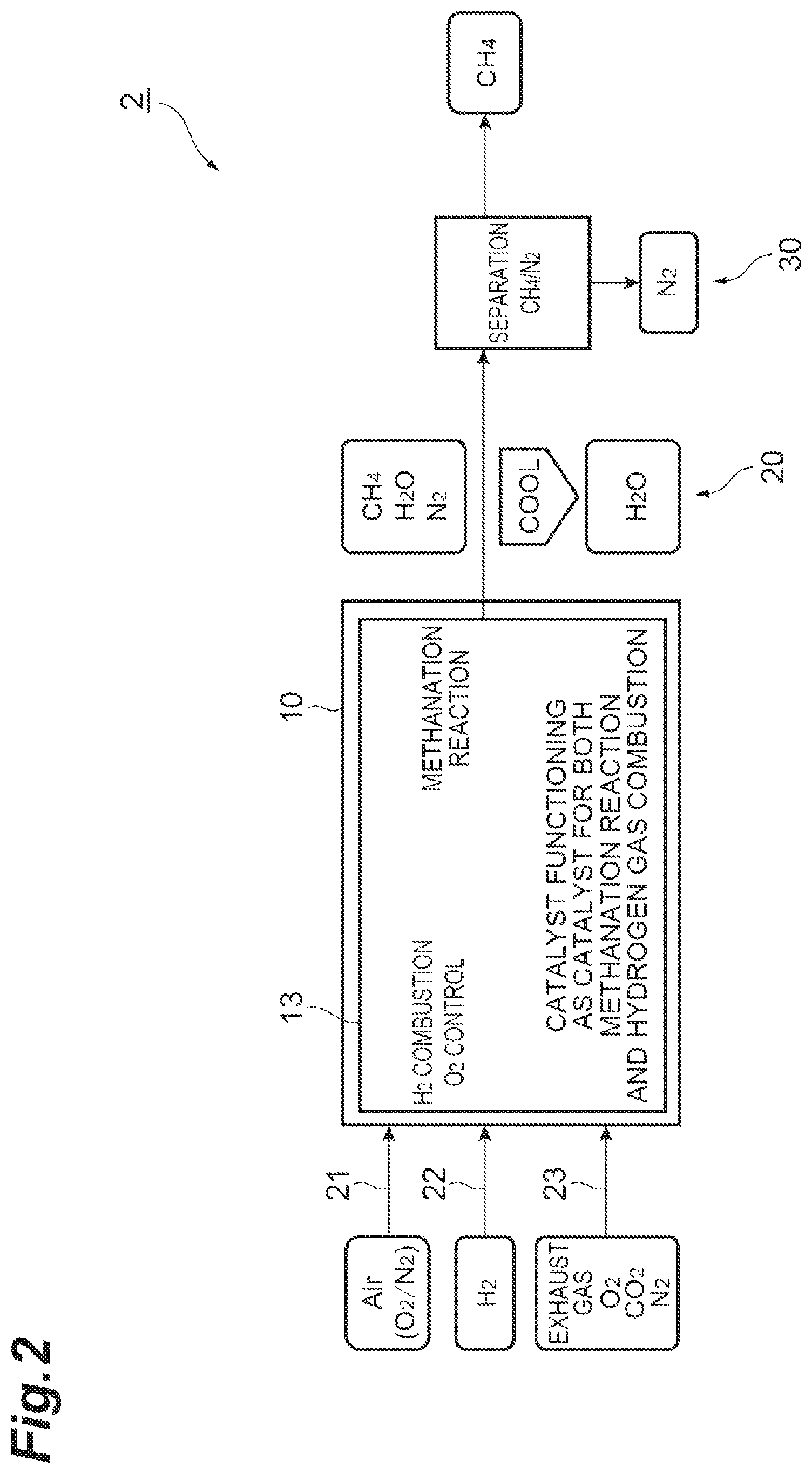 Patent US12319633 Figure 2 – Methane producing method and production system