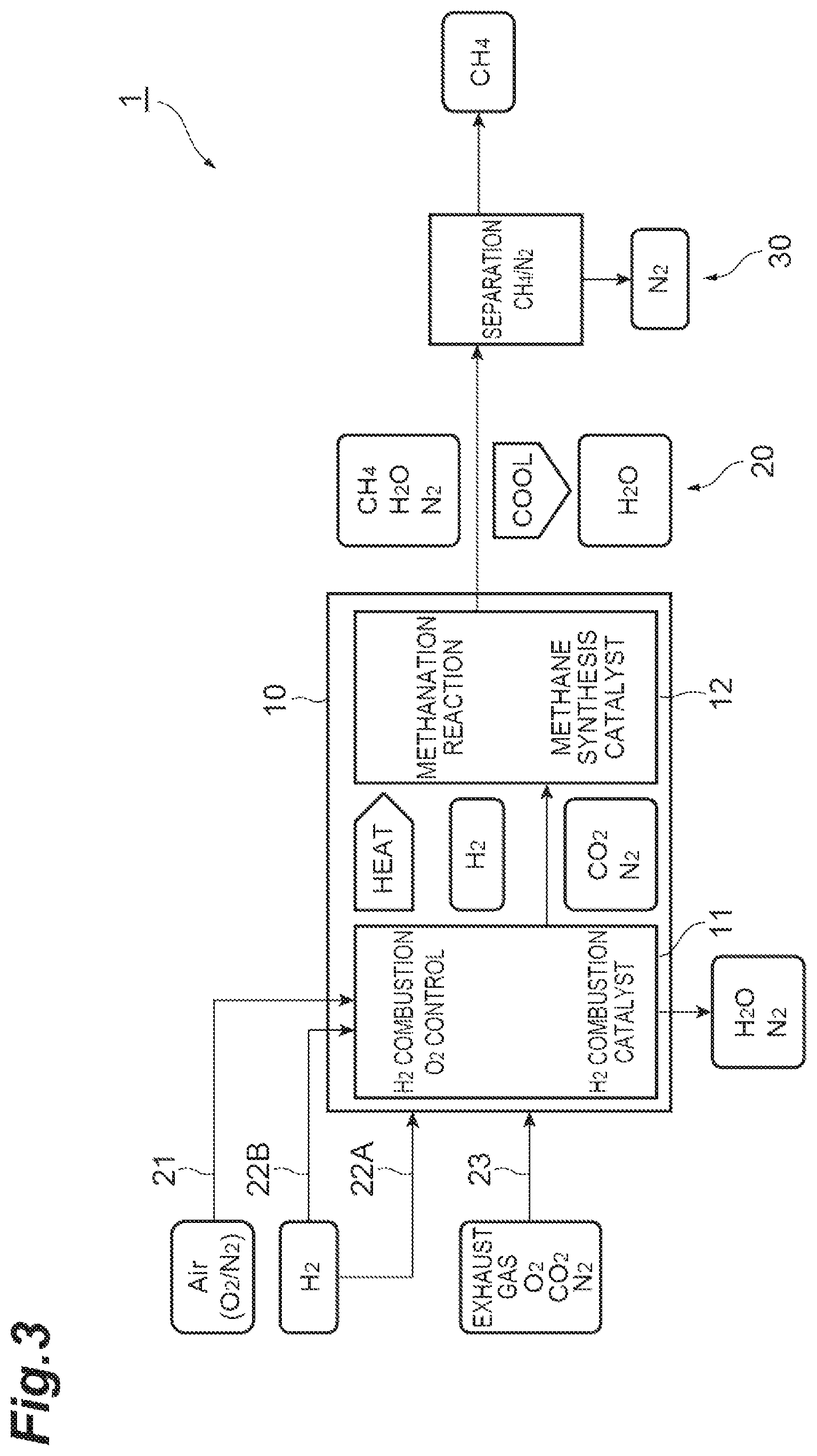 Patent US12319633 Figure 3 – Methane producing method and production system