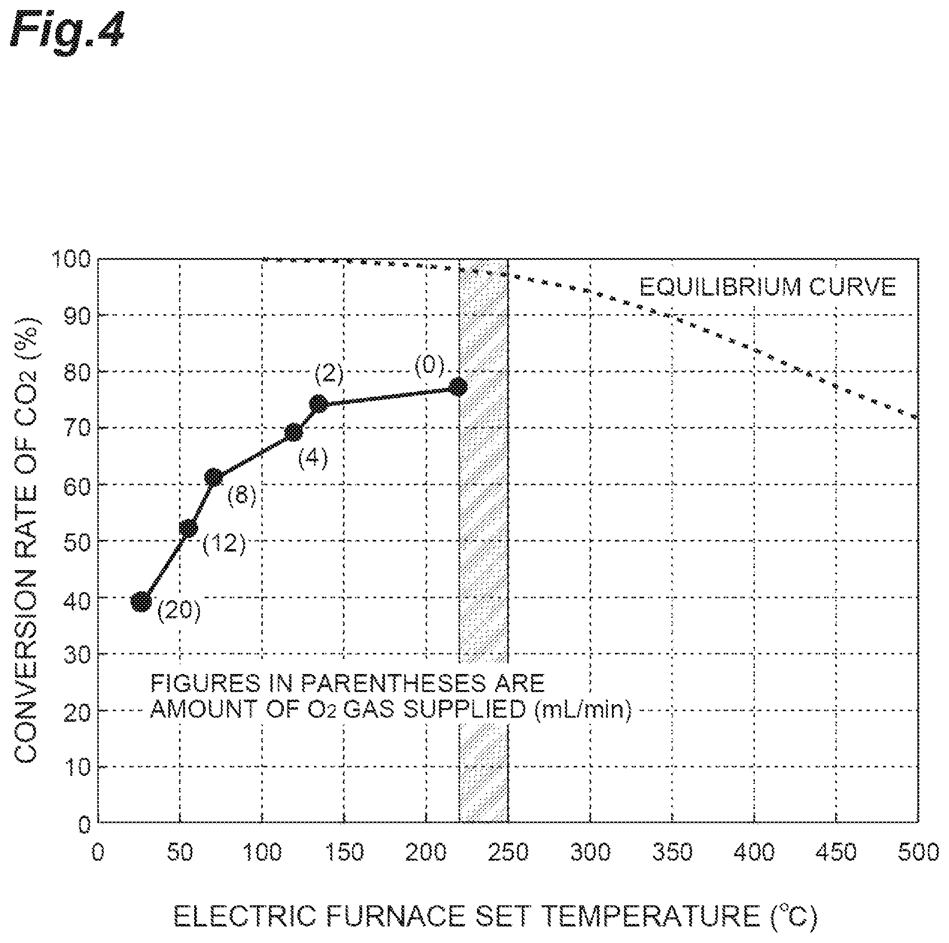 Patent US12319633 Figure 4 – Methane producing method and production system