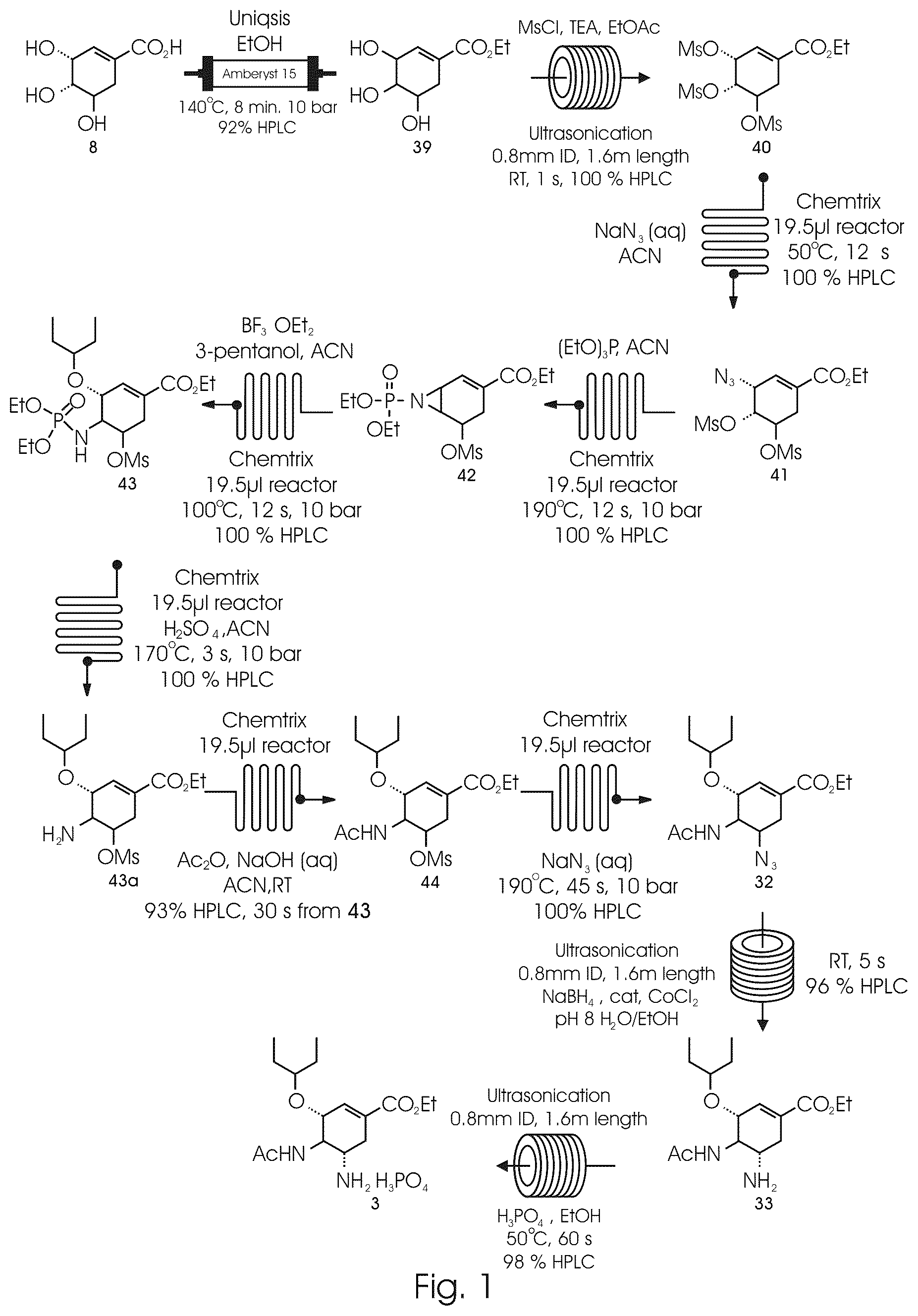 Patent US12319639 Figure 1 – Flow synthesis process for the production of oseltamivir