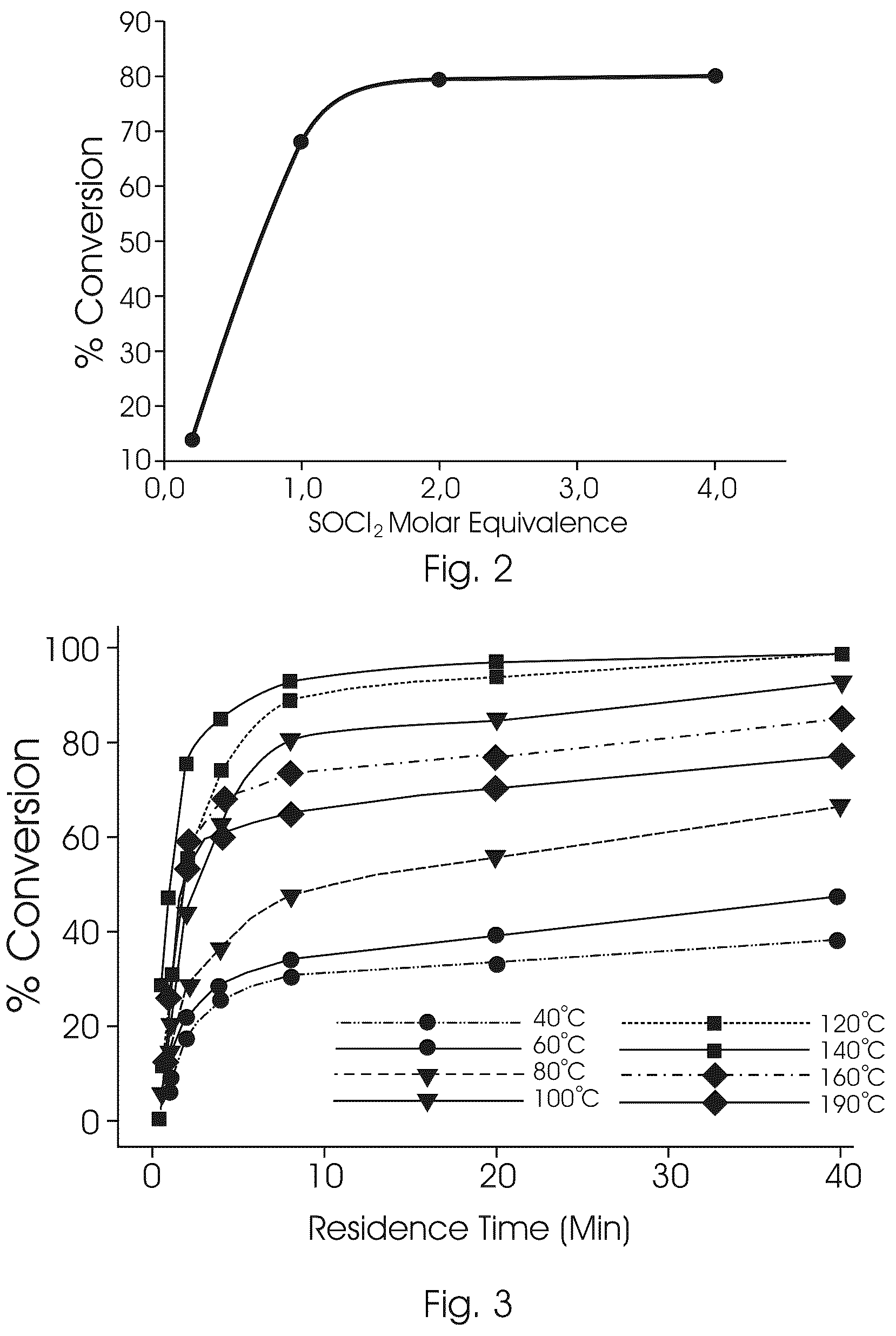 Patent US12319639 Figure 2 – Flow synthesis process for the production of oseltamivir