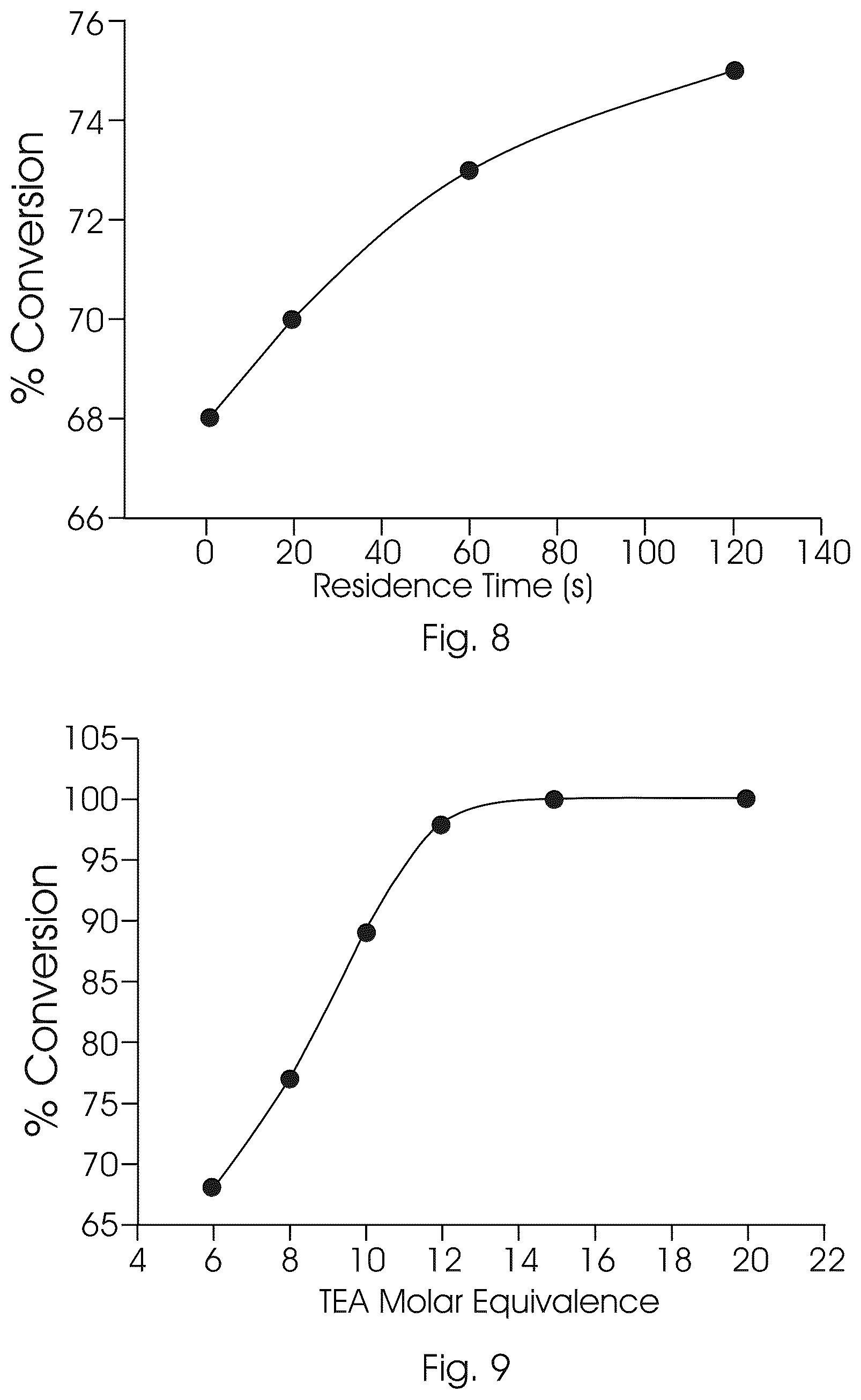 Patent US12319639 Figure 5 – Flow synthesis process for the production of oseltamivir