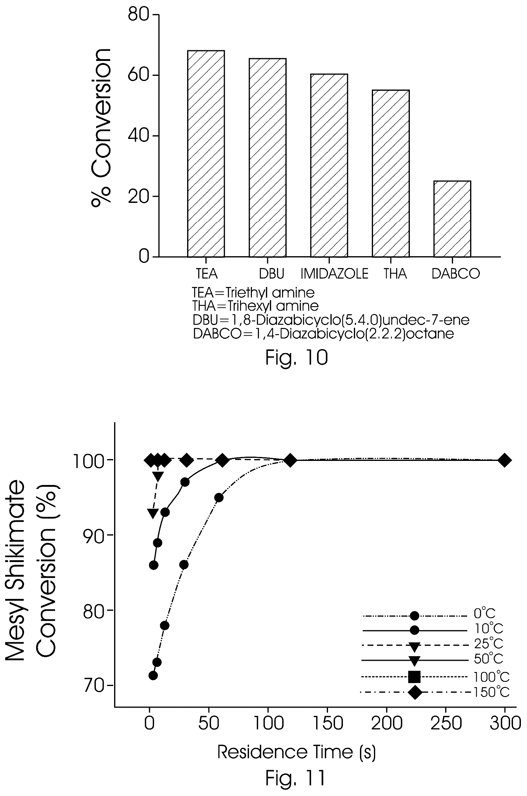Patent US12319639 Figure 6 – Flow synthesis process for the production of oseltamivir