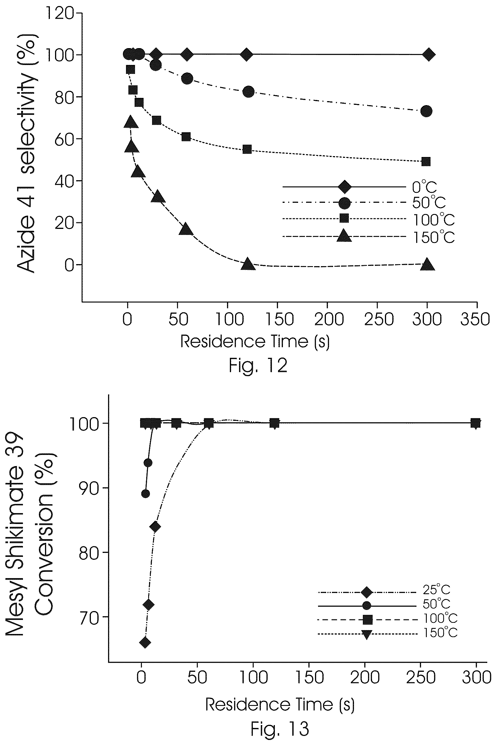 Patent US12319639 Figure 7 – Flow synthesis process for the production of oseltamivir