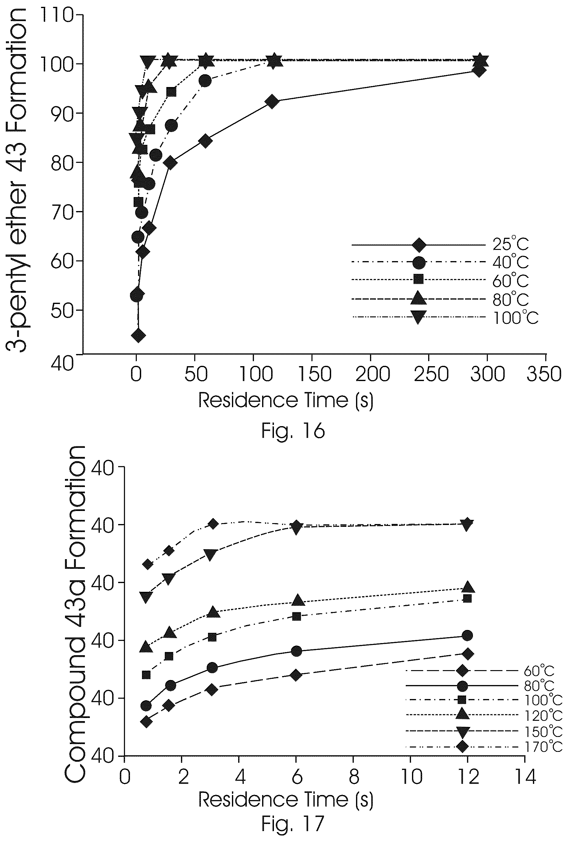 Patent US12319639 Figure 9 – Flow synthesis process for the production of oseltamivir