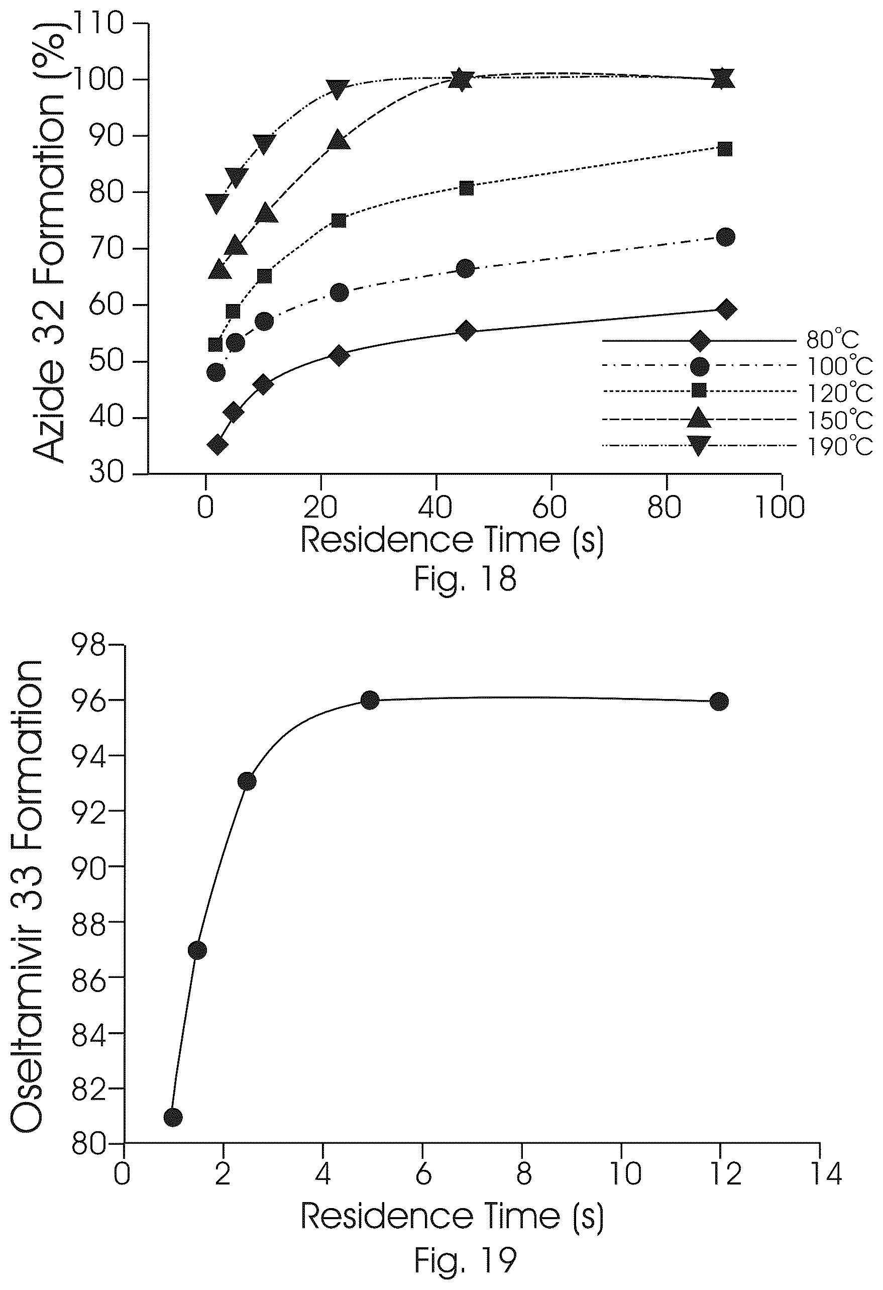 Patent US12319639 Figure 10 – Flow synthesis process for the production of oseltamivir