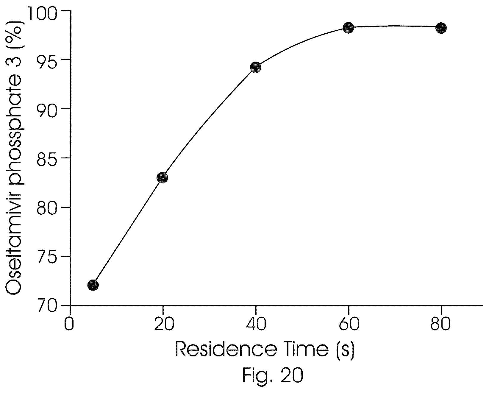 Patent US12319639 Figure 11 – Flow synthesis process for the production of oseltamivir