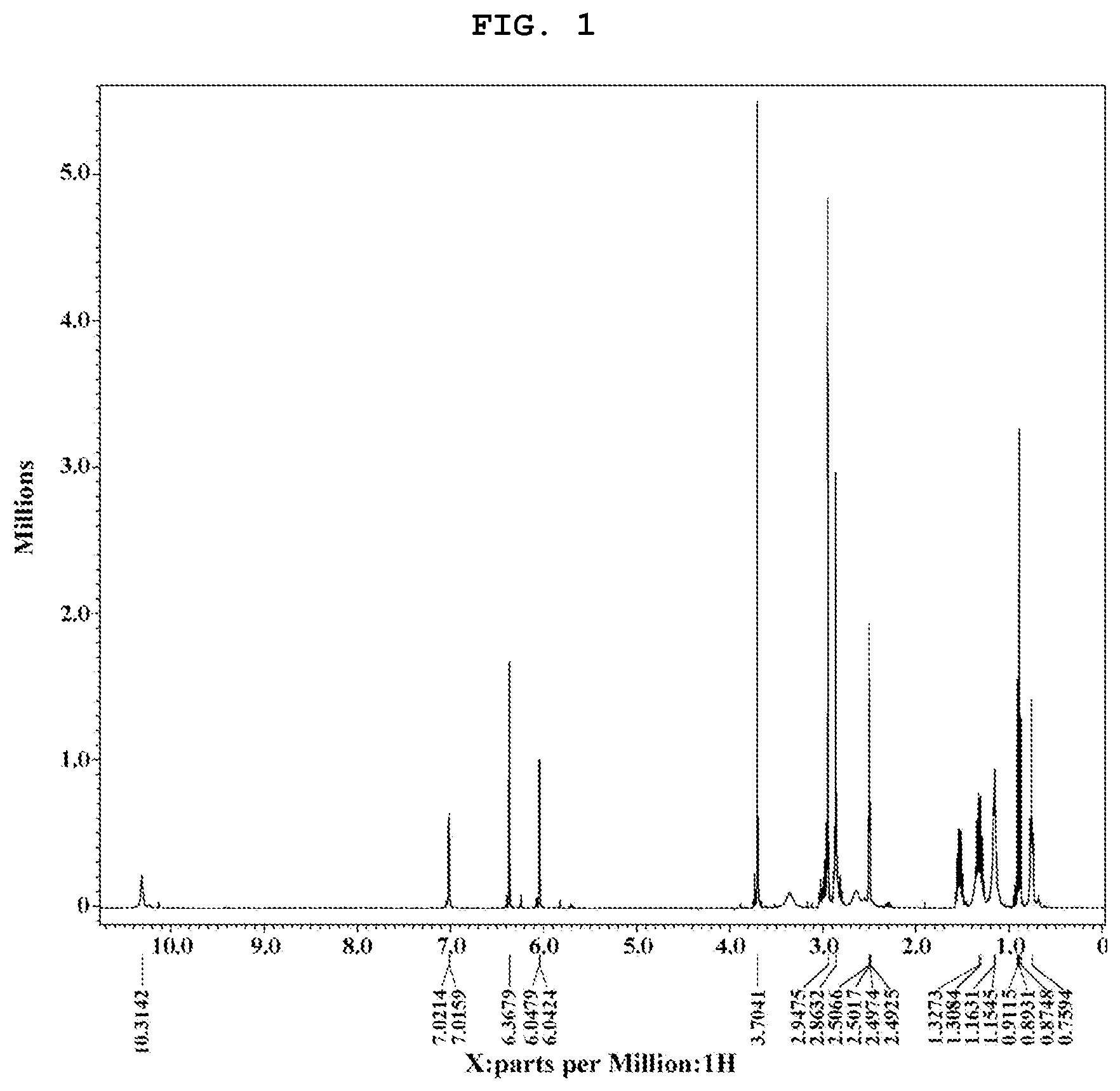 Patent US12319641 Figure 1 – Lobaric acid derivative having PTP-1B inhibitory activity, preparation method therefor and use thereof