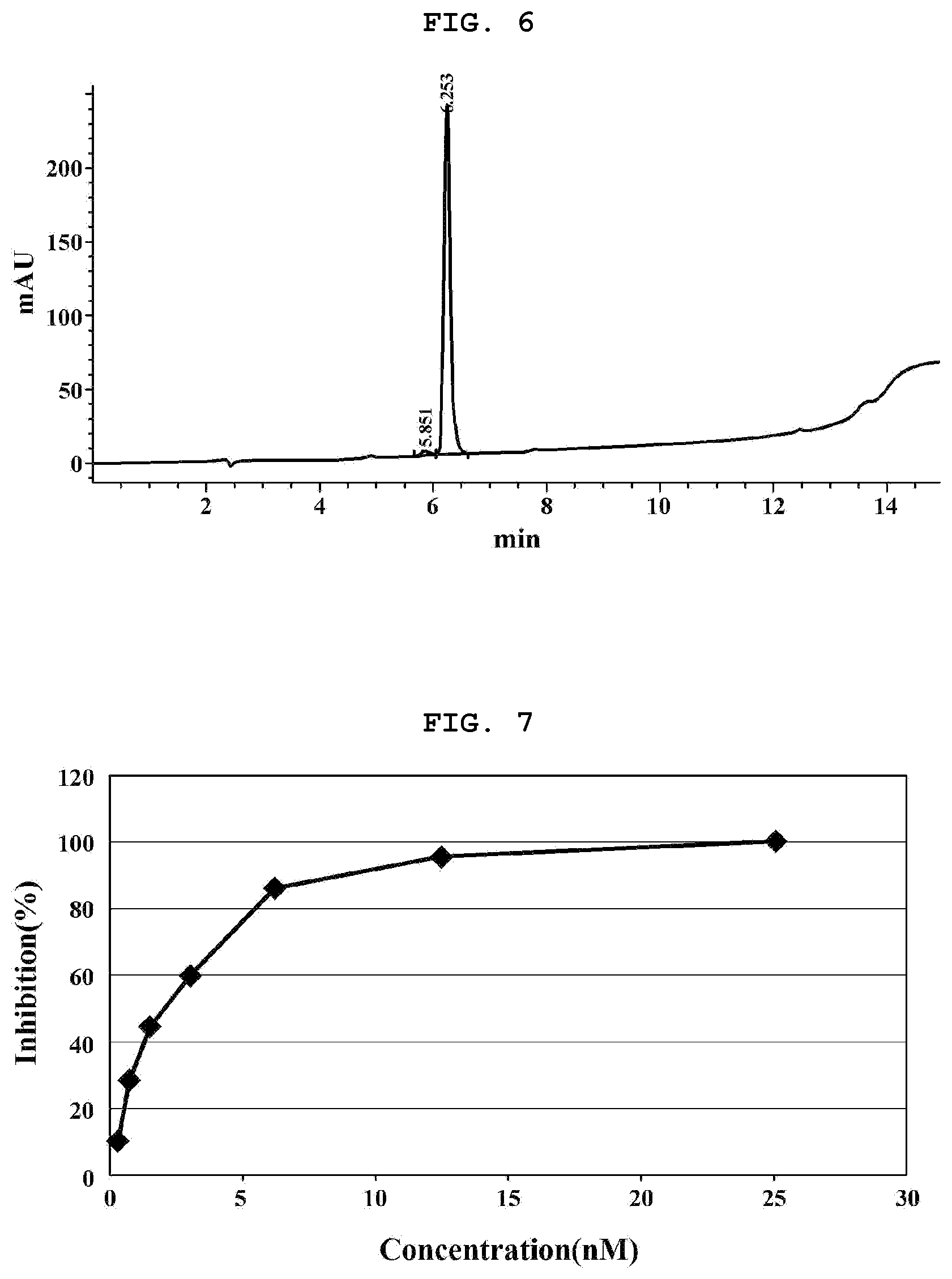 Patent US12319641 Figure 6 – Lobaric acid derivative having PTP-1B inhibitory activity, preparation method therefor and use thereof