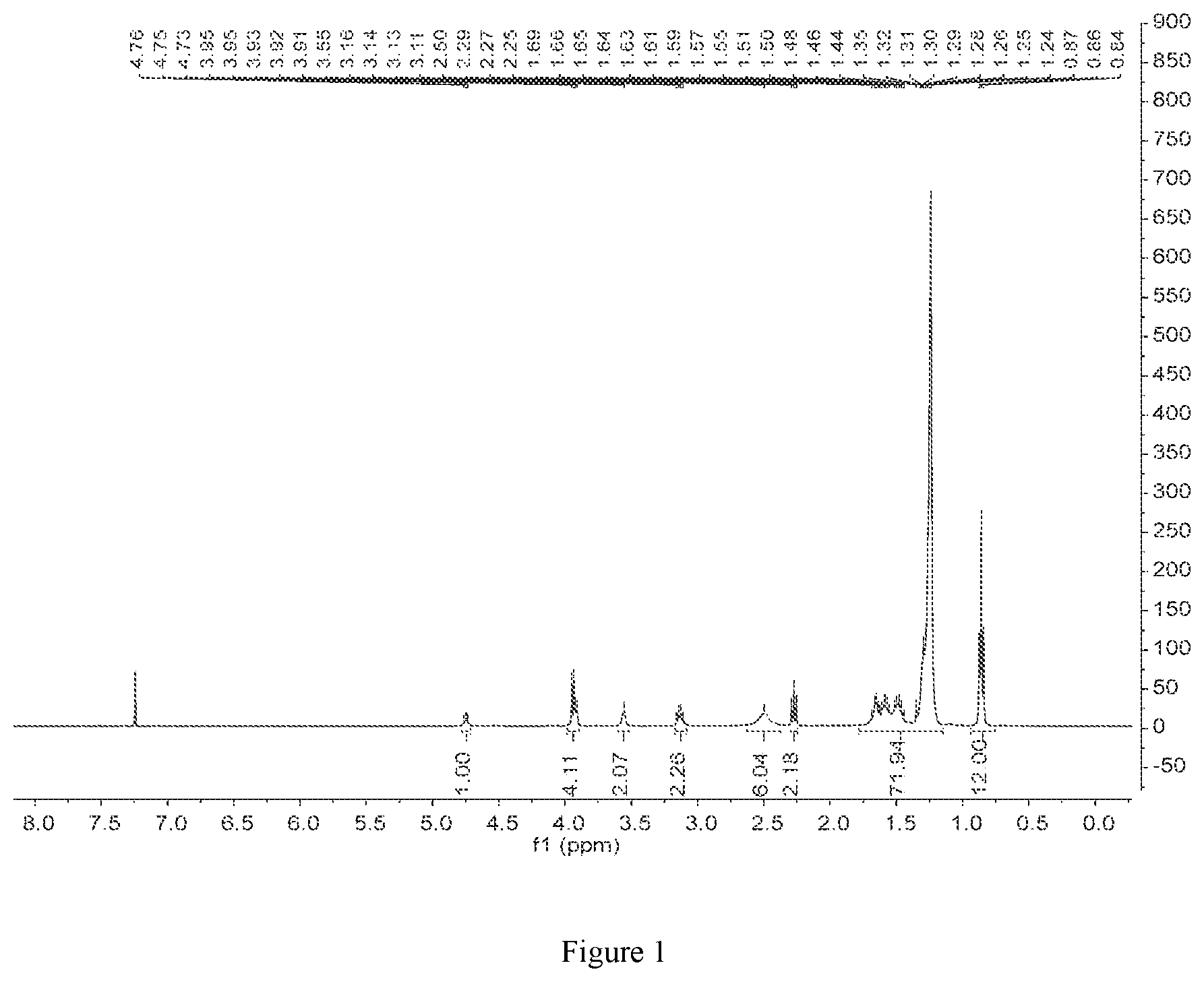 Patent US12319644 — Lipid compound containing carbamate bond and applications thereof — Figure 1