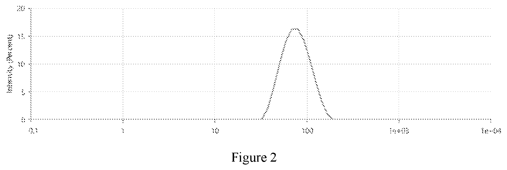 Patent US12319644 Figure 2 – Lipid compound containing carbamate bond and applications thereof