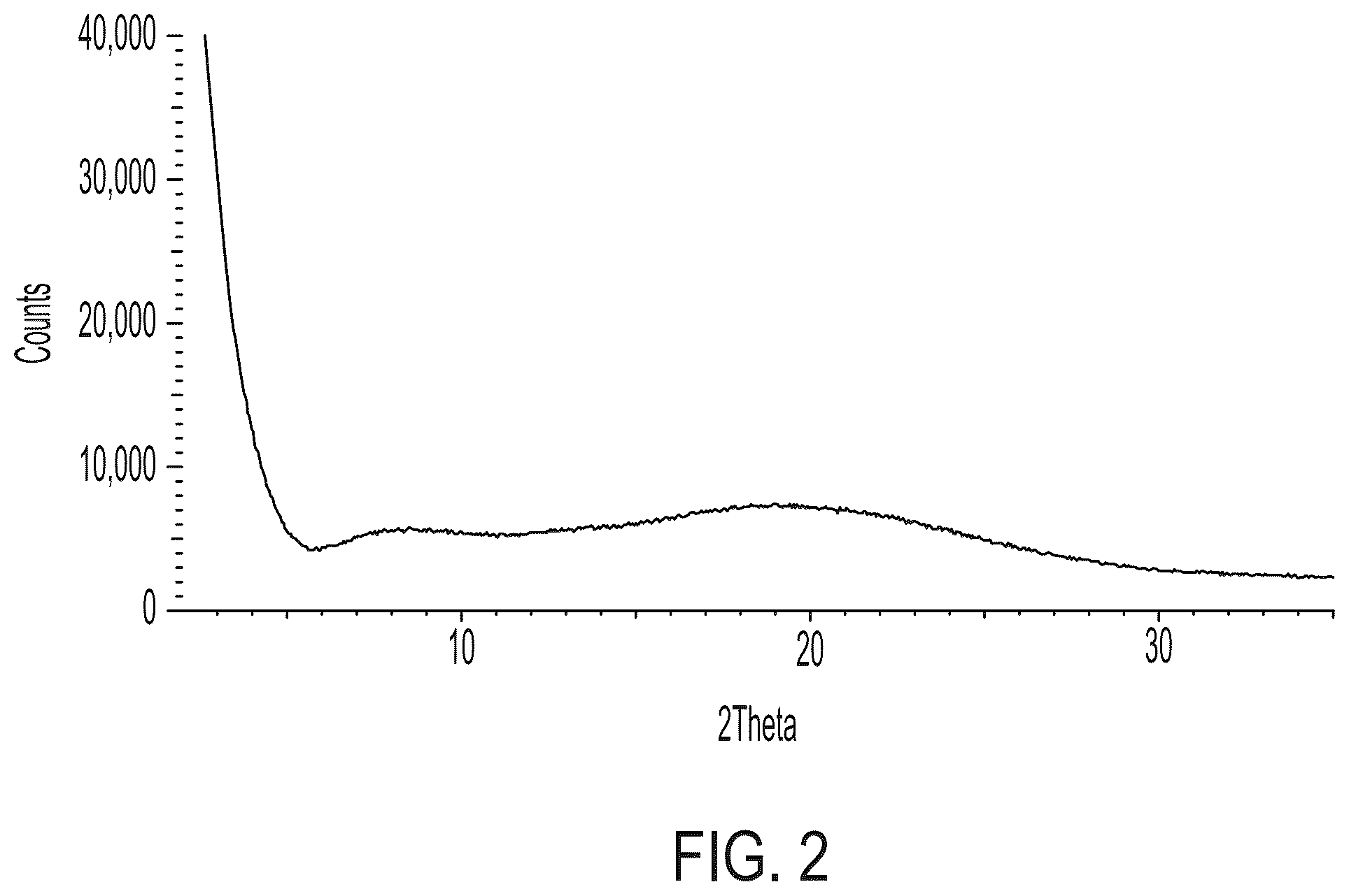 Patent US12319649 Figure 2 – Cannabidiolic acid cocrystals