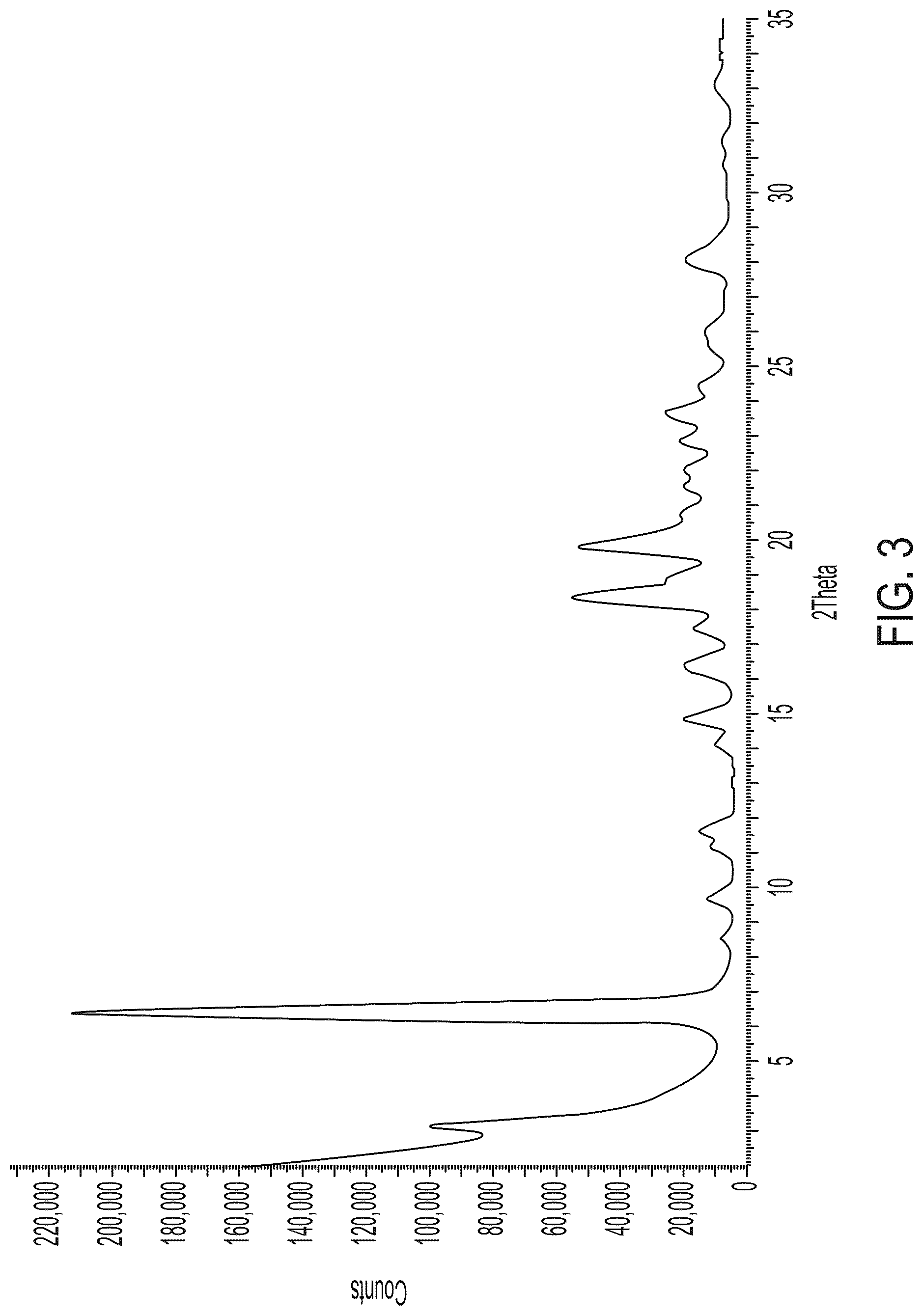 Patent US12319649 Figure 3 – Cannabidiolic acid cocrystals