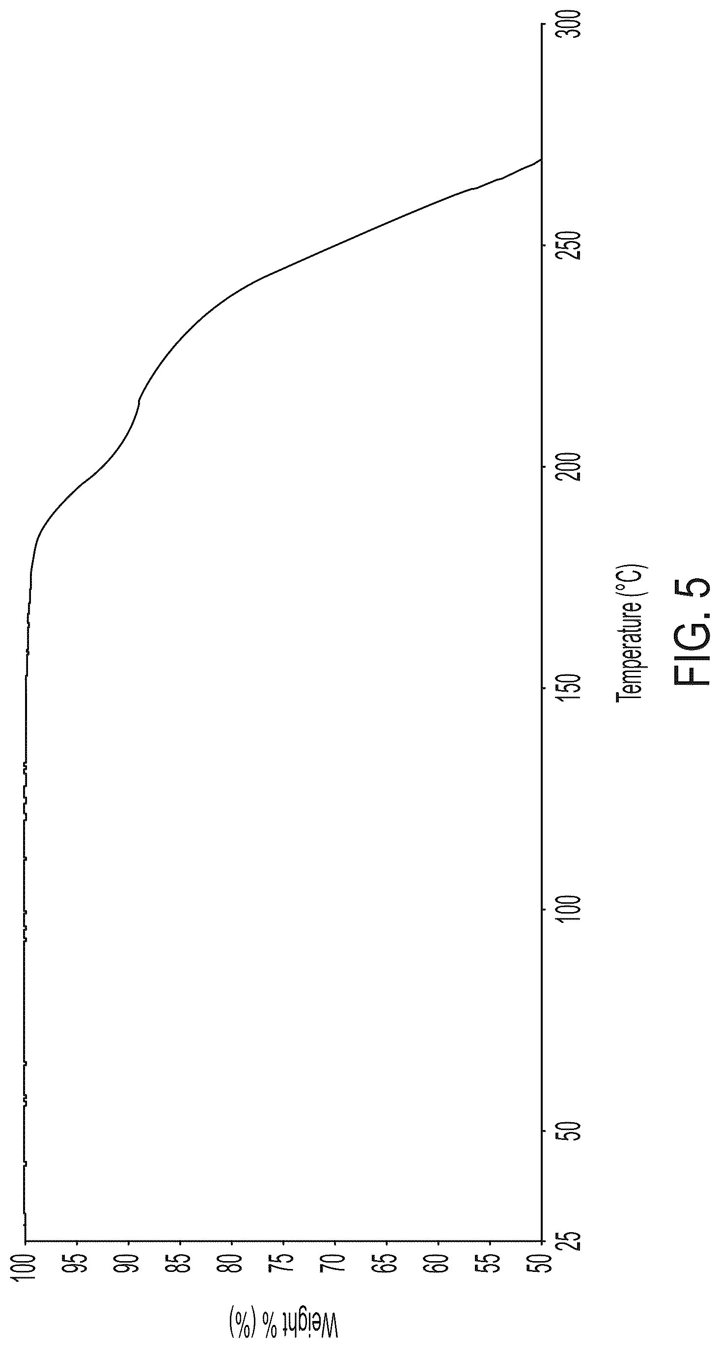 Patent US12319649 Figure 5 – Cannabidiolic acid cocrystals