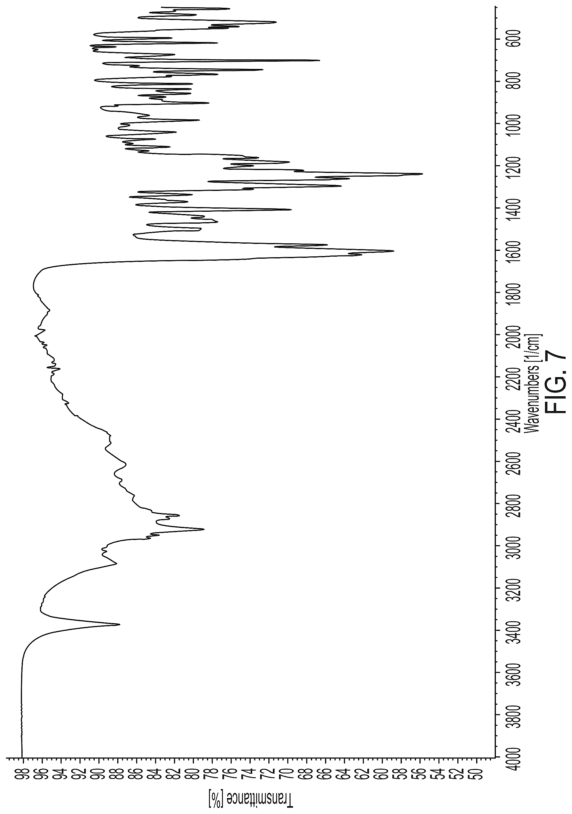 Patent US12319649 Figure 7 – Cannabidiolic acid cocrystals