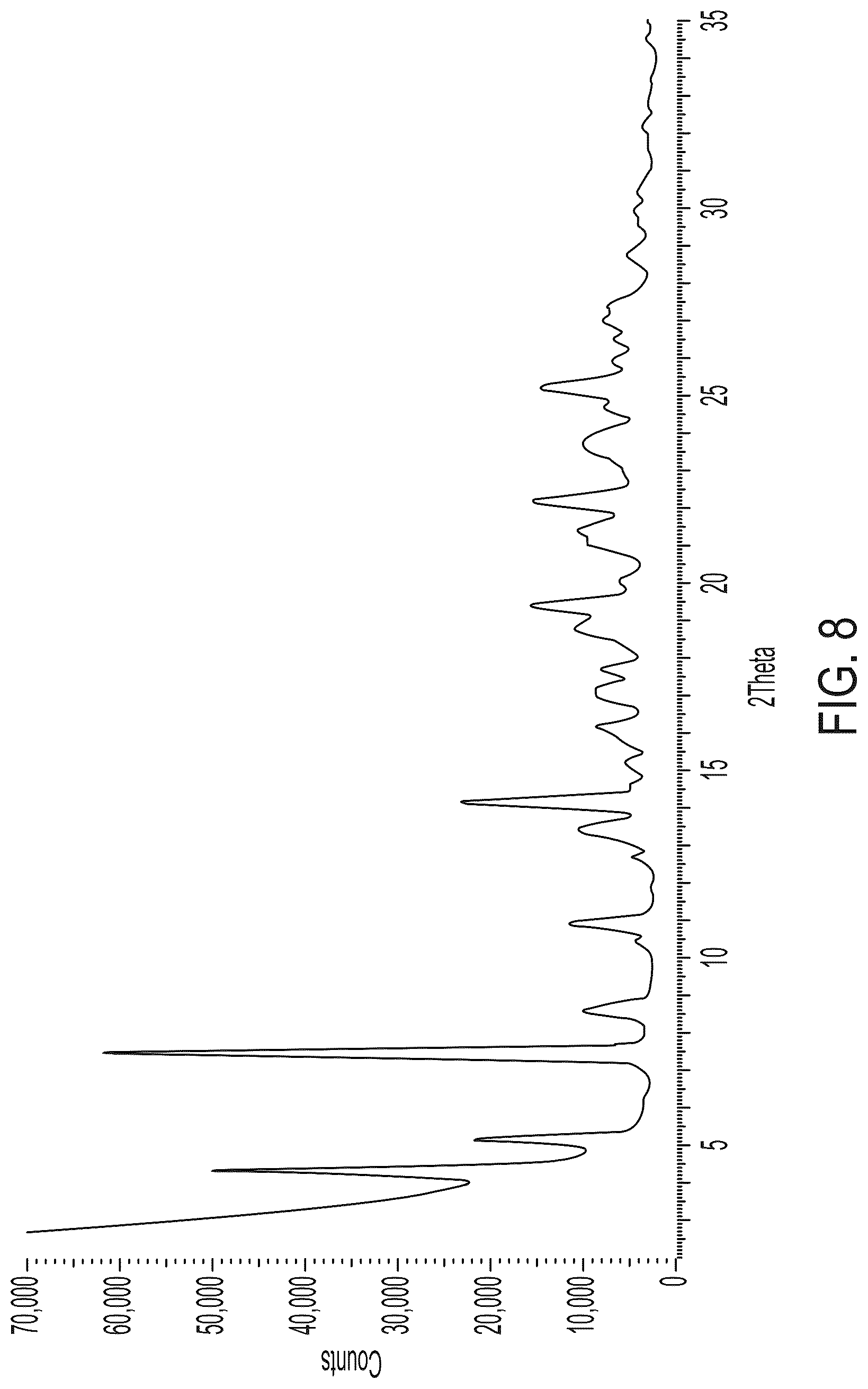 Patent US12319649 Figure 8 – Cannabidiolic acid cocrystals