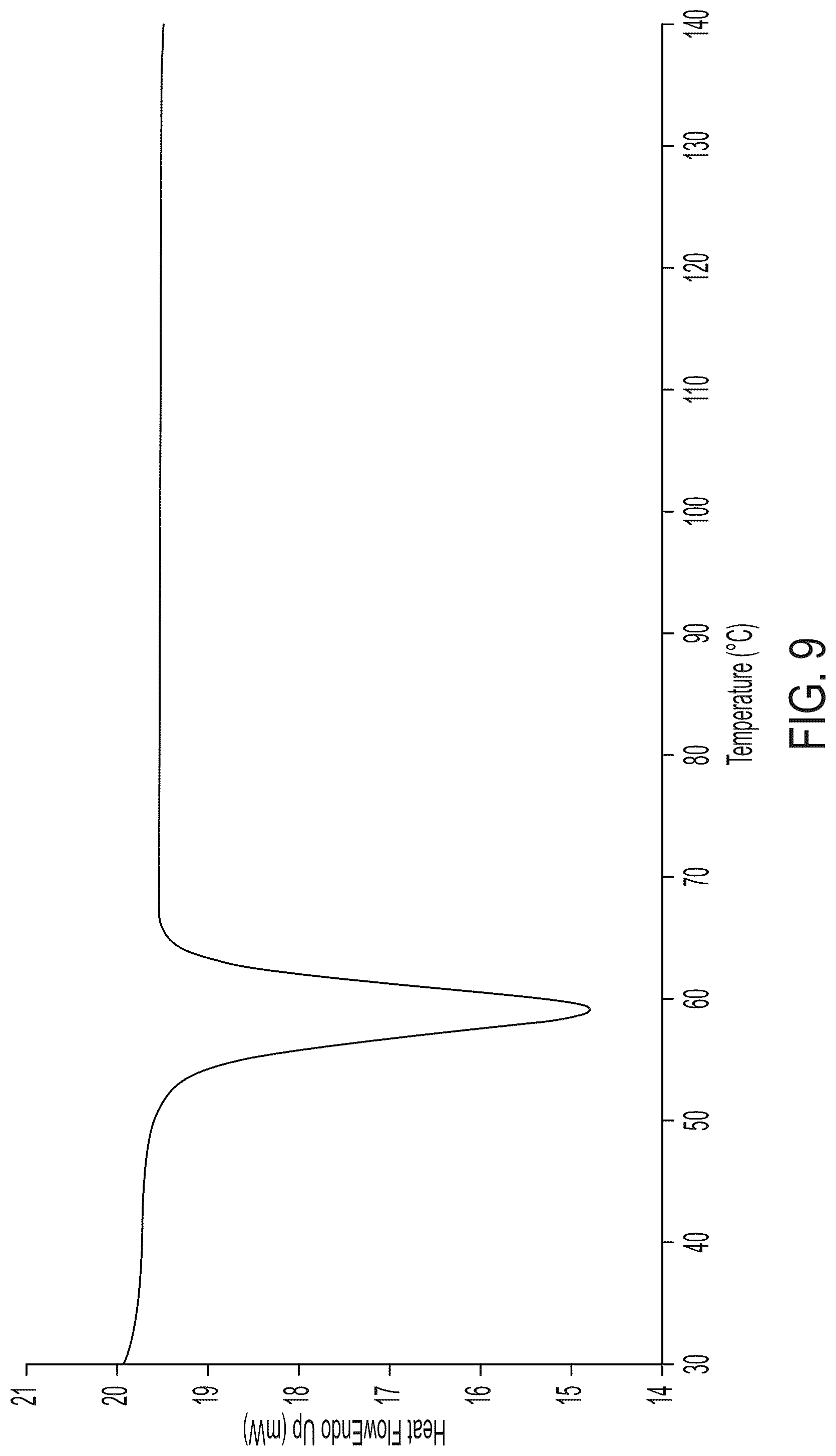 Patent US12319649 Figure 9 – Cannabidiolic acid cocrystals