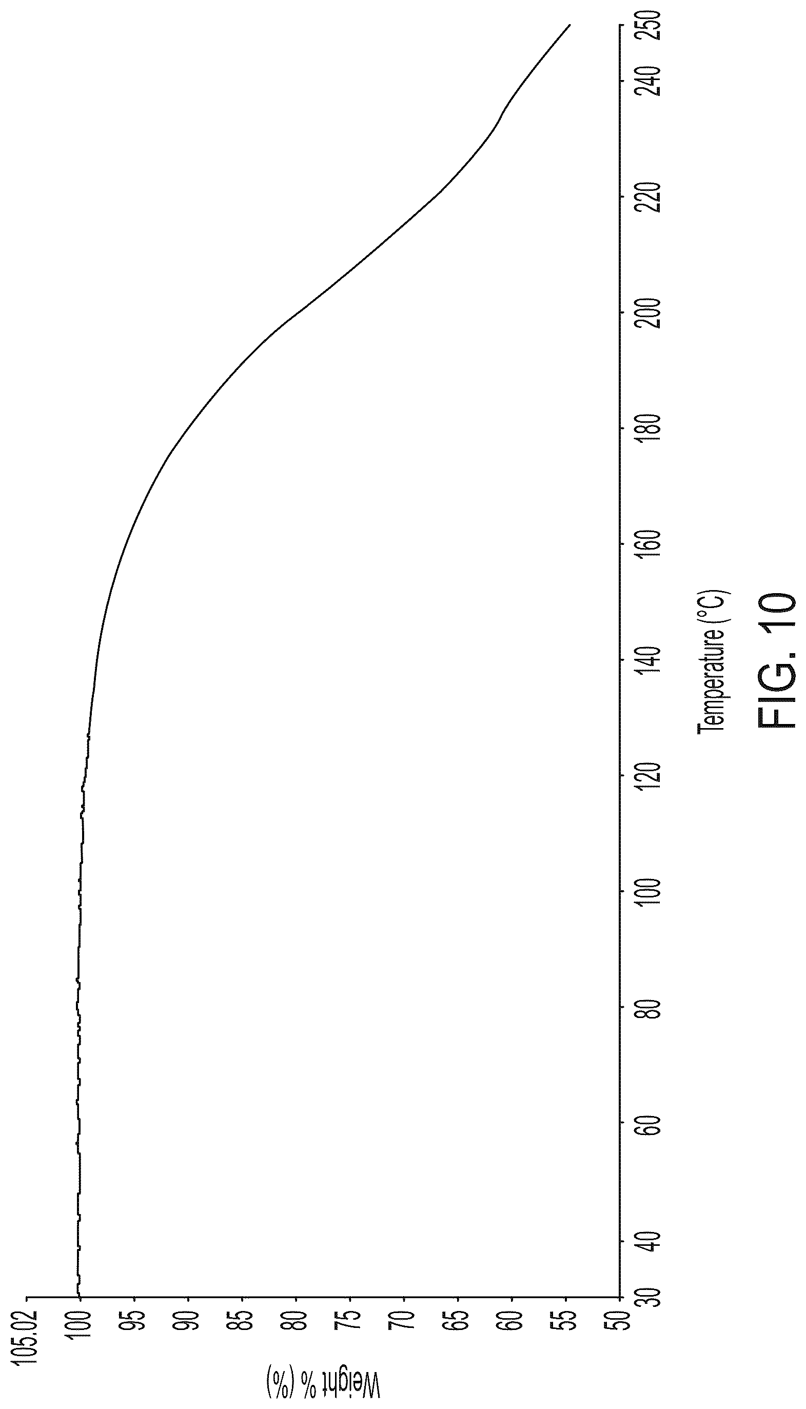 Patent US12319649 Figure 10 – Cannabidiolic acid cocrystals