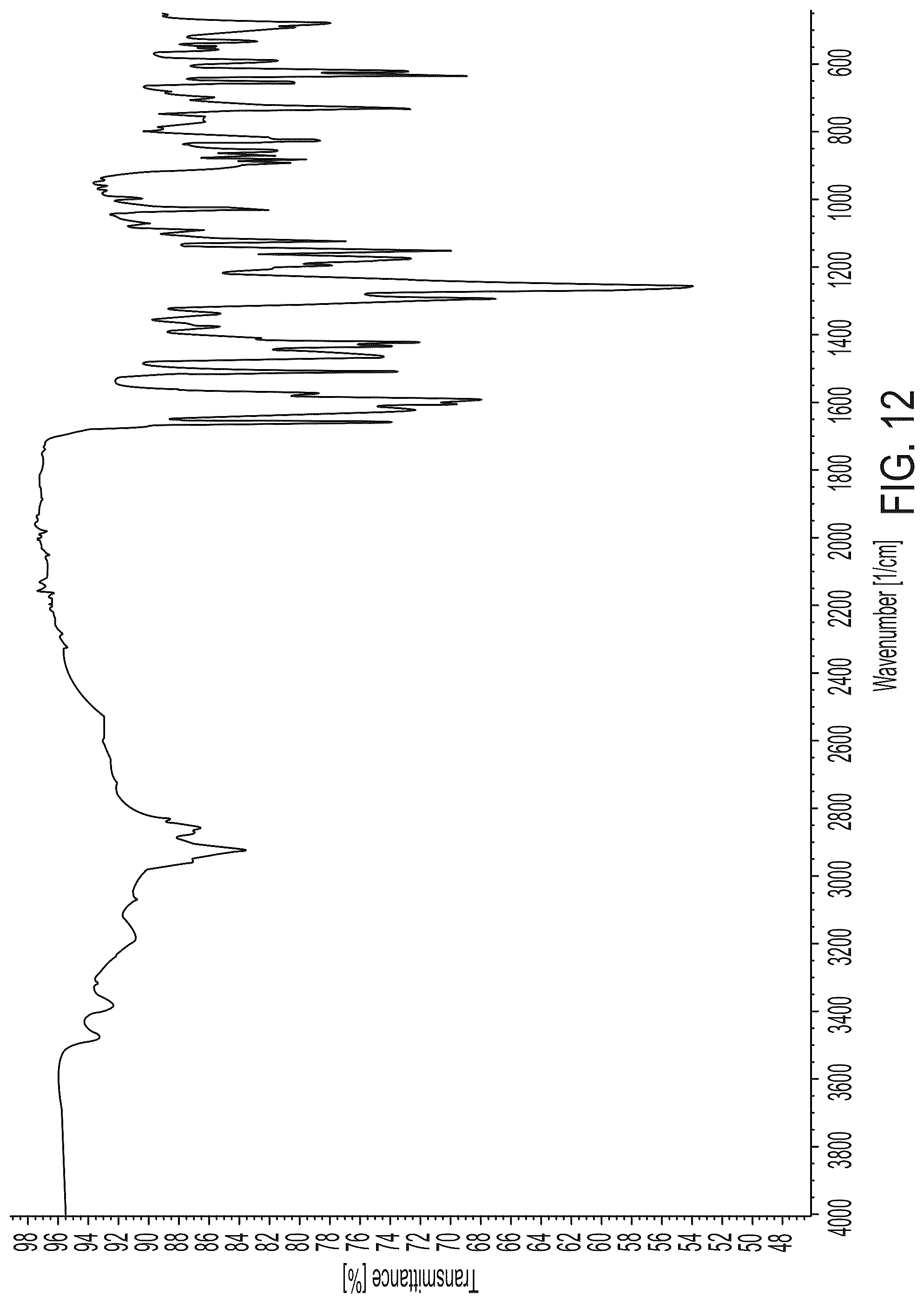 Patent US12319649 Figure 12 – Cannabidiolic acid cocrystals