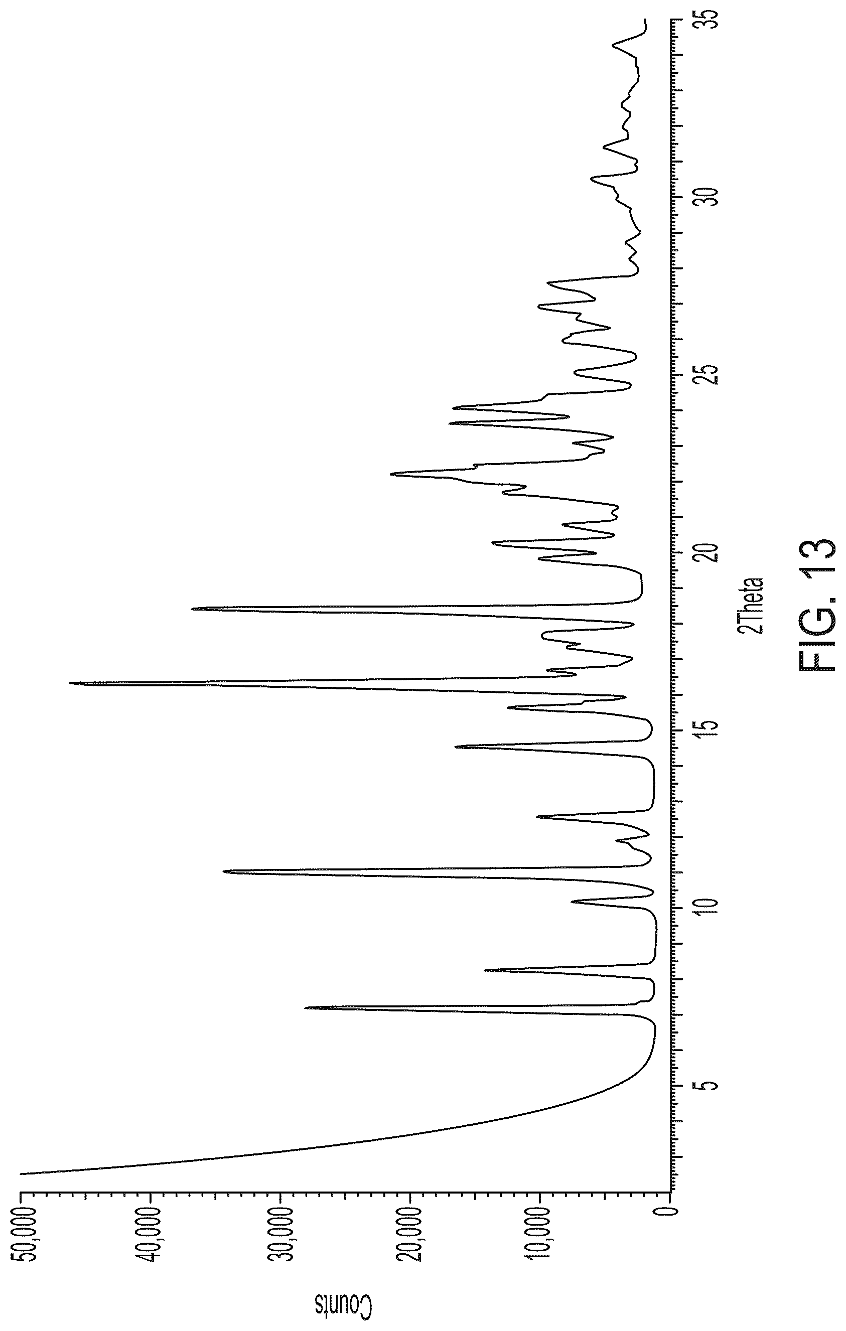 Patent US12319649 Figure 13 – Cannabidiolic acid cocrystals