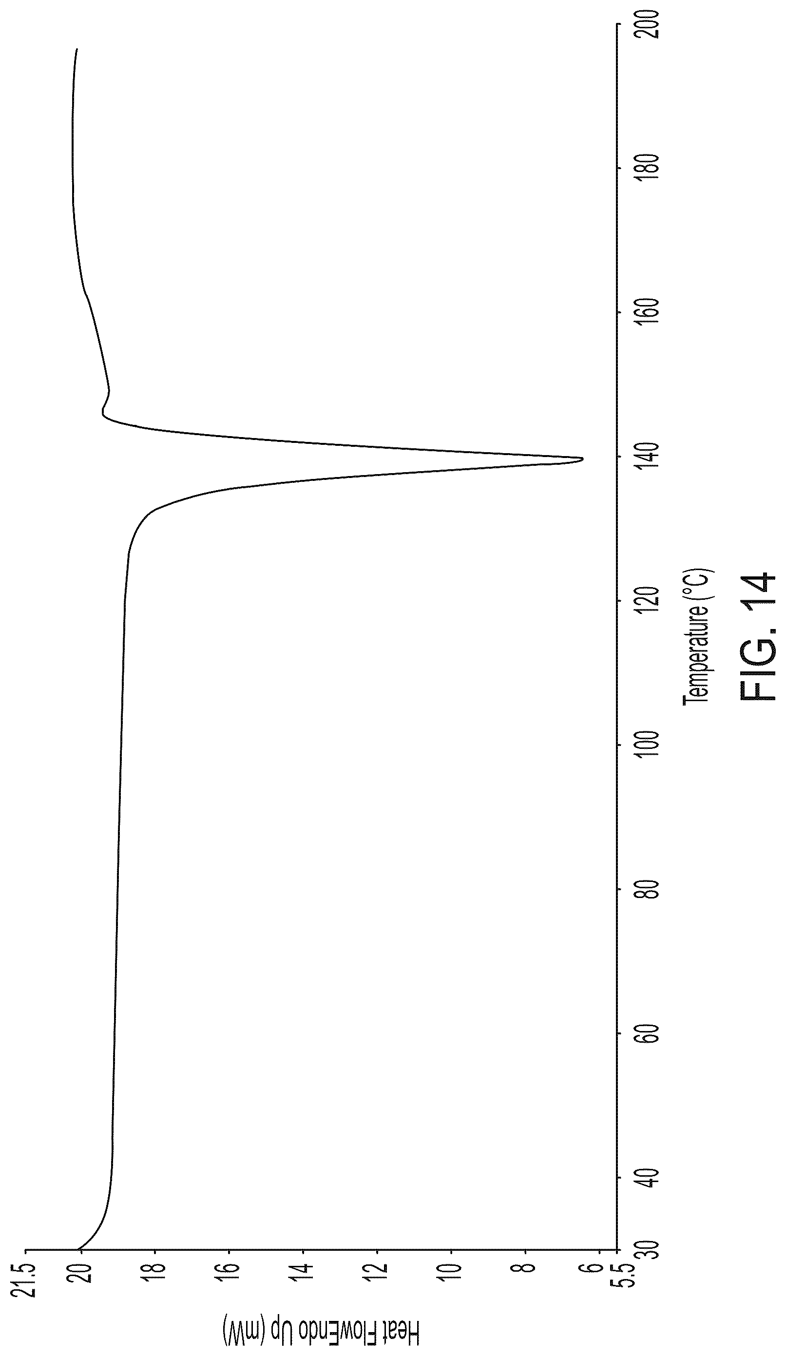 Patent US12319649 Figure 14 – Cannabidiolic acid cocrystals
