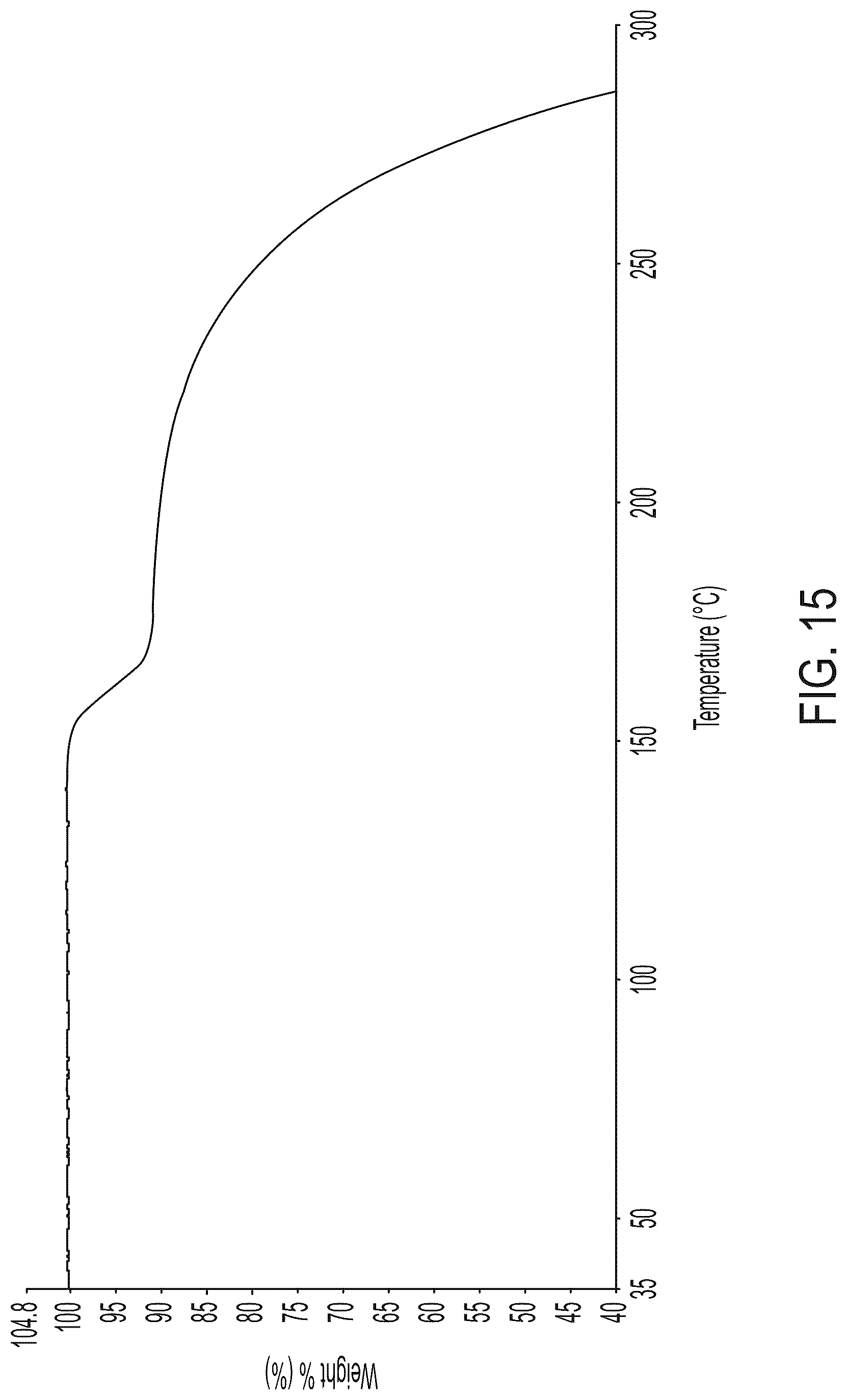 Patent US12319649 Figure 15 – Cannabidiolic acid cocrystals