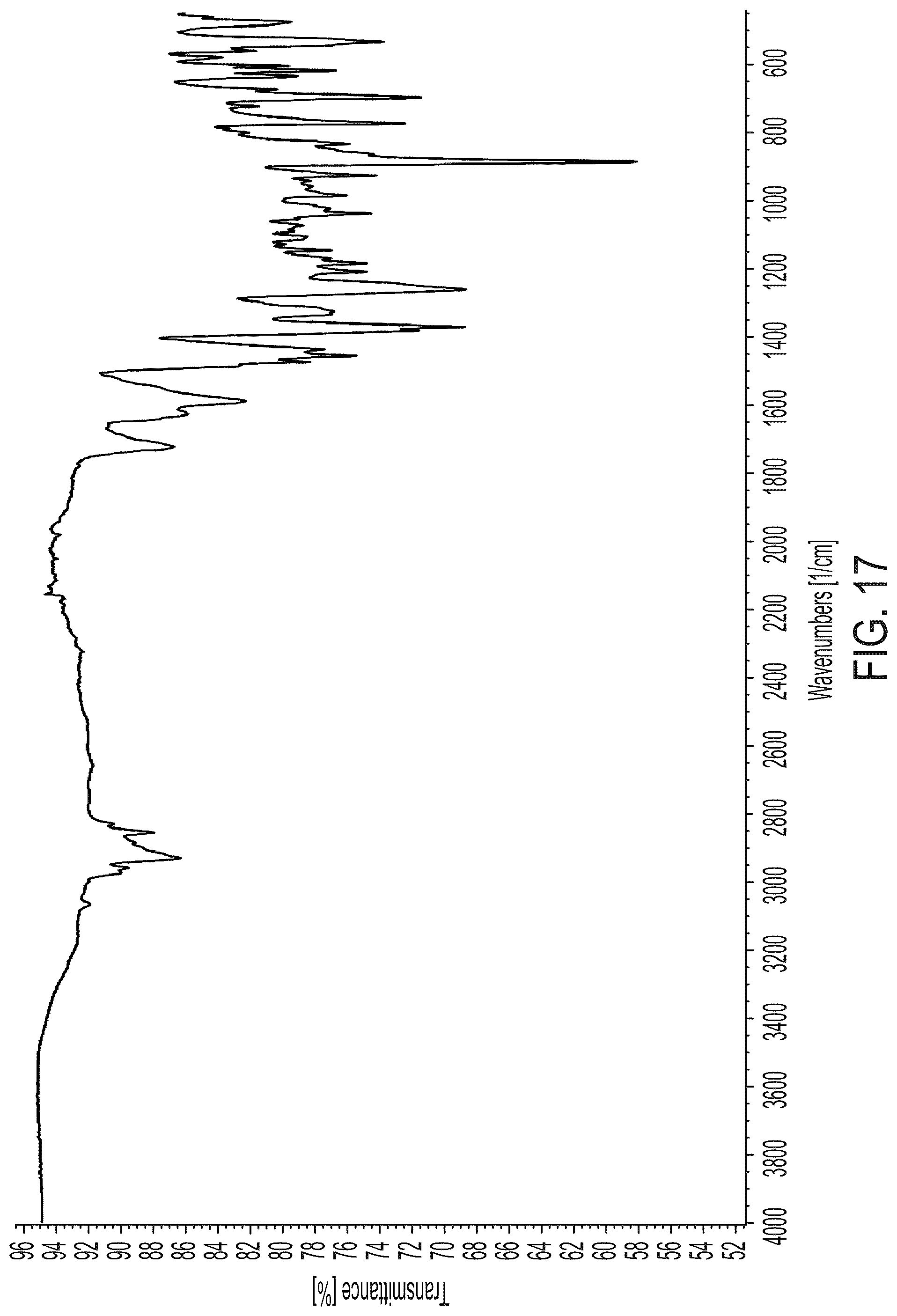 Patent US12319649 Figure 17 – Cannabidiolic acid cocrystals