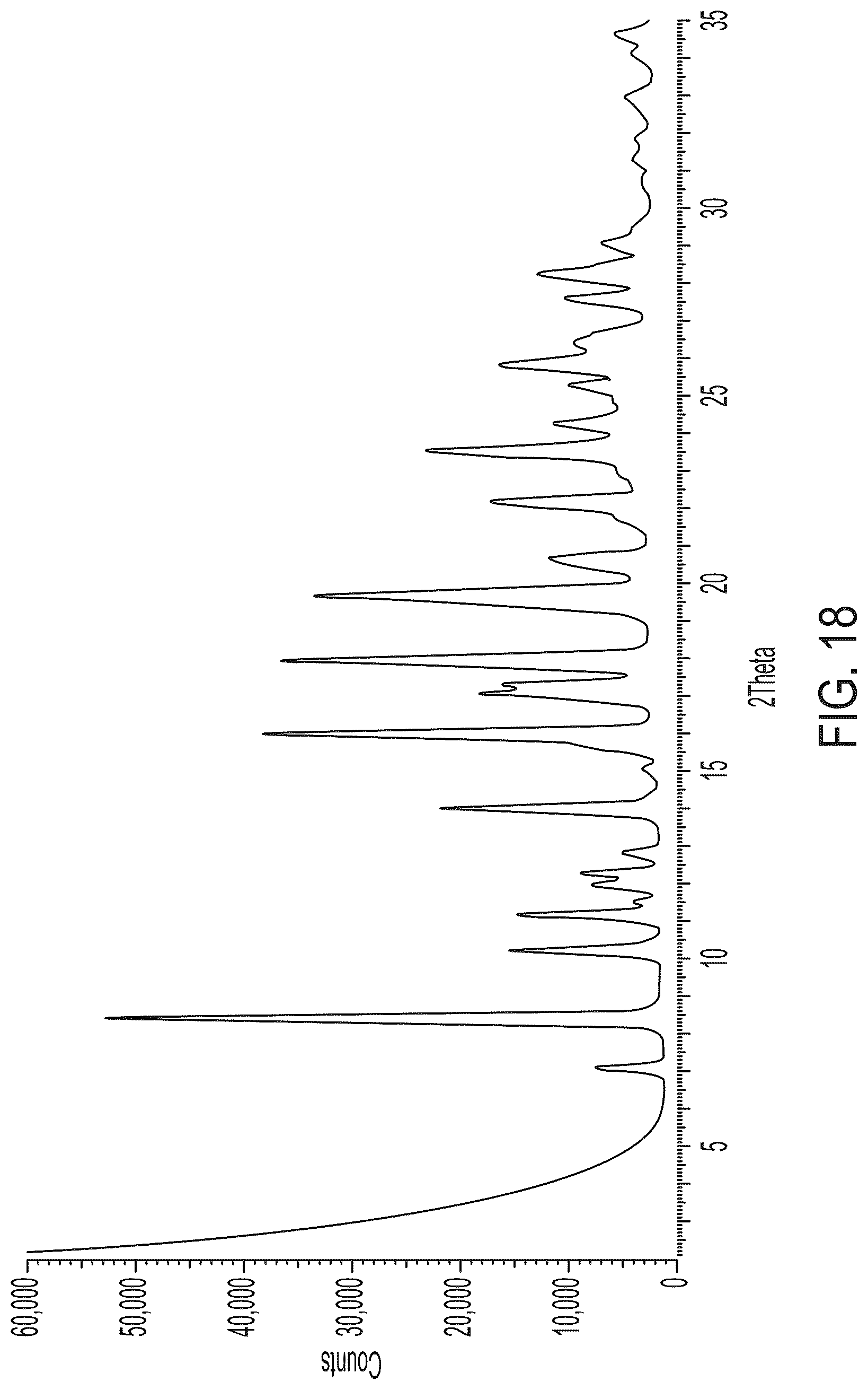 Patent US12319649 Figure 18 – Cannabidiolic acid cocrystals