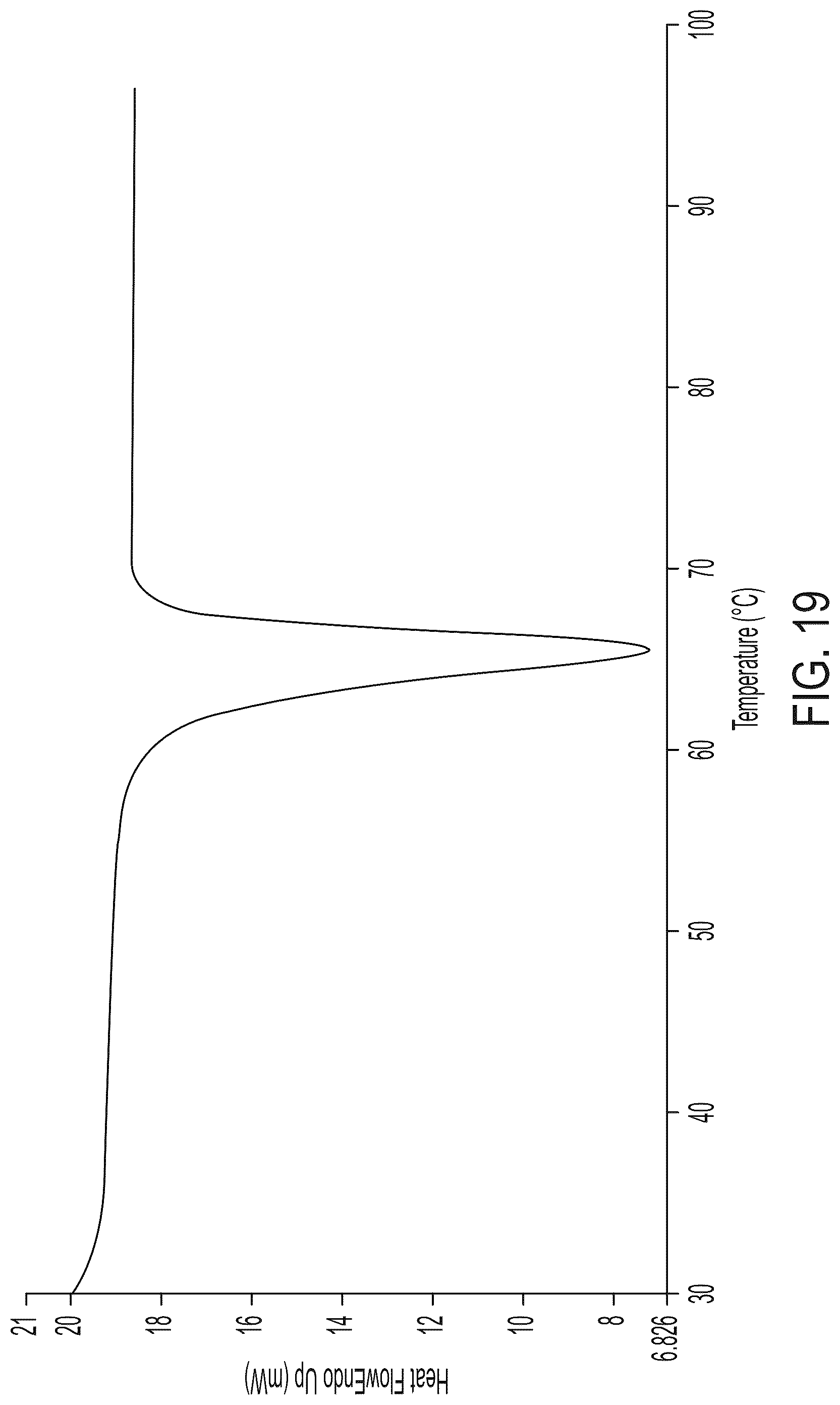 Patent US12319649 Figure 19 – Cannabidiolic acid cocrystals