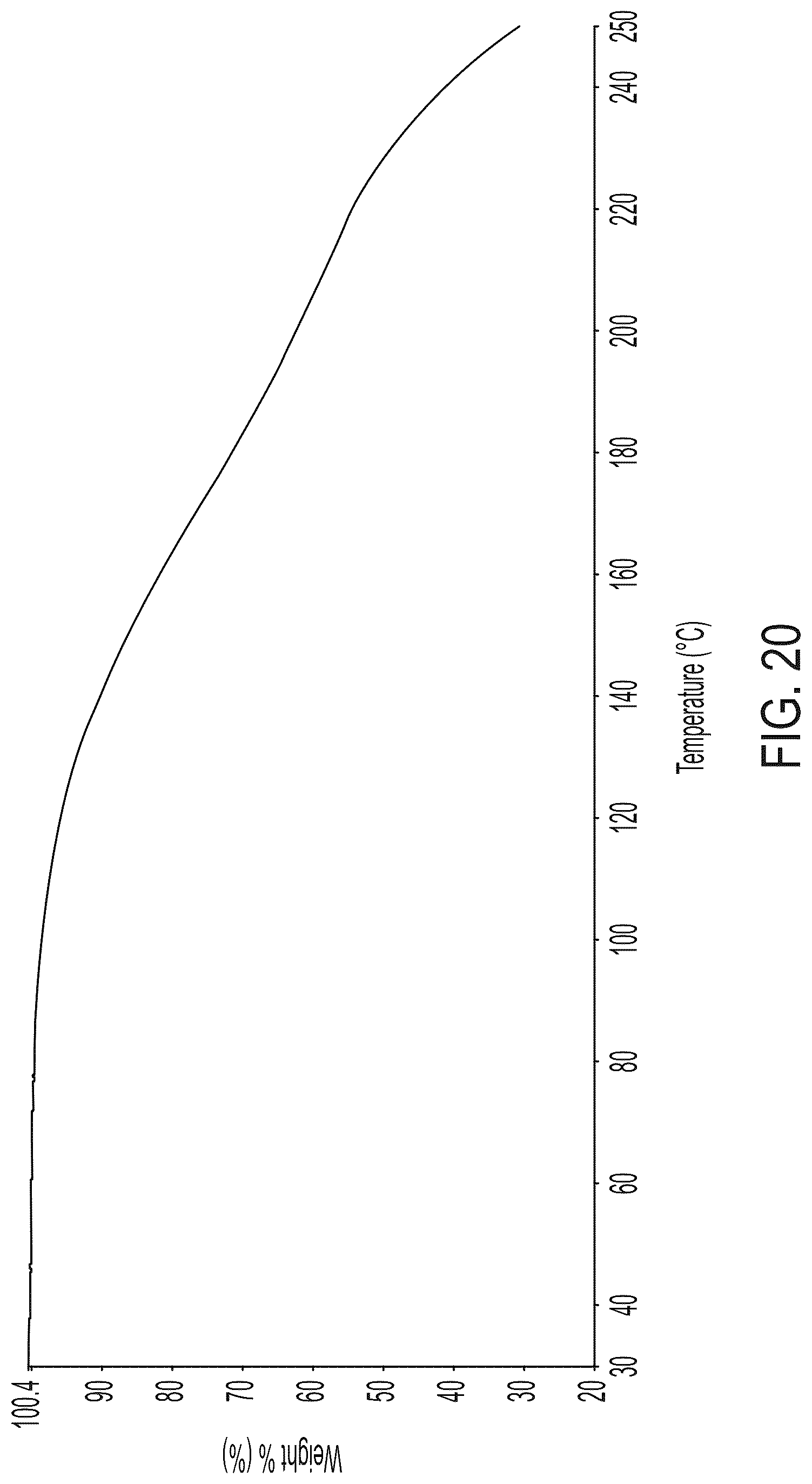 Patent US12319649 Figure 20 – Cannabidiolic acid cocrystals