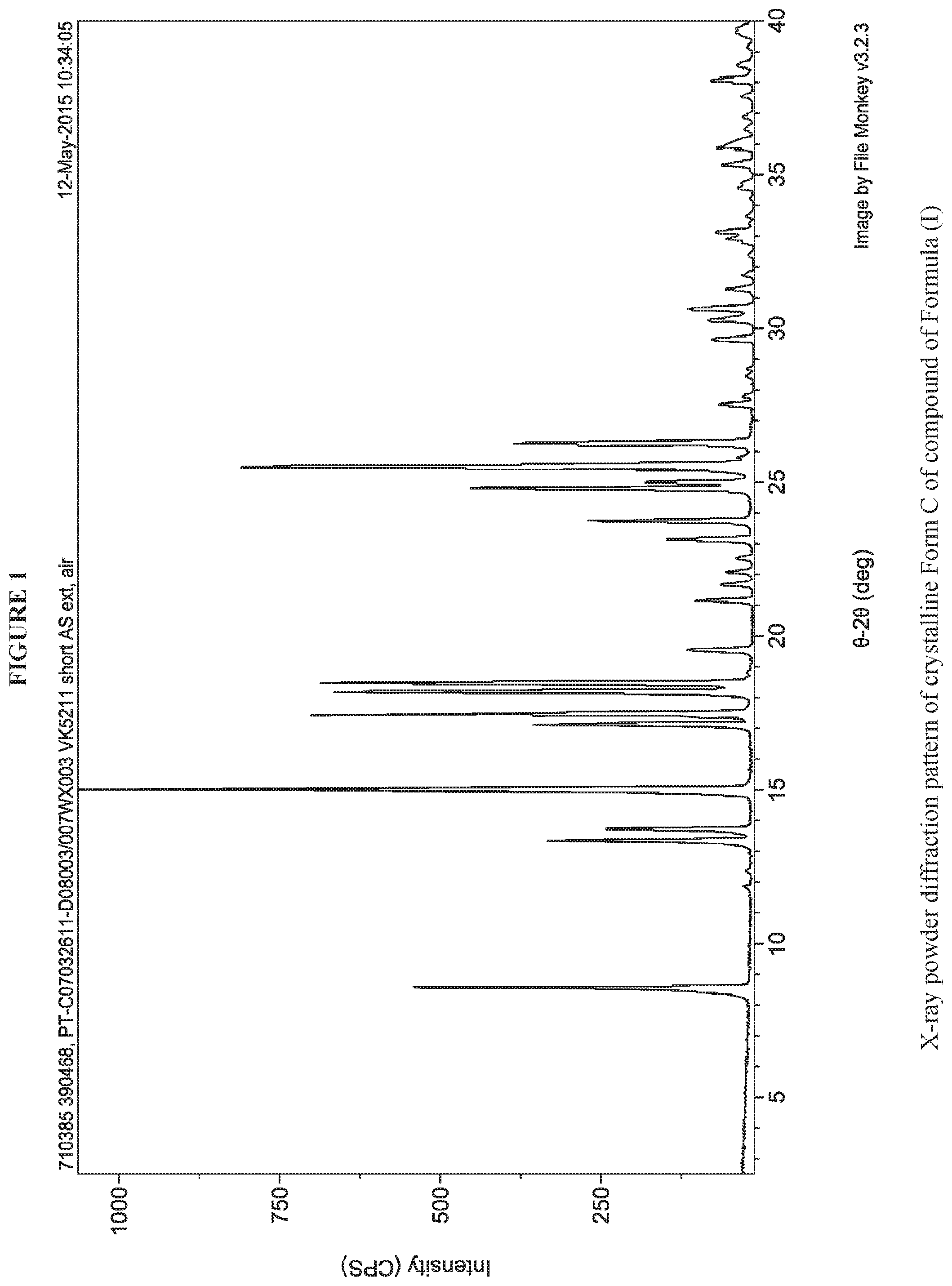 Patent US12319651 Figure 1 – Crystalline forms and methods of producing crystalline forms of a compound