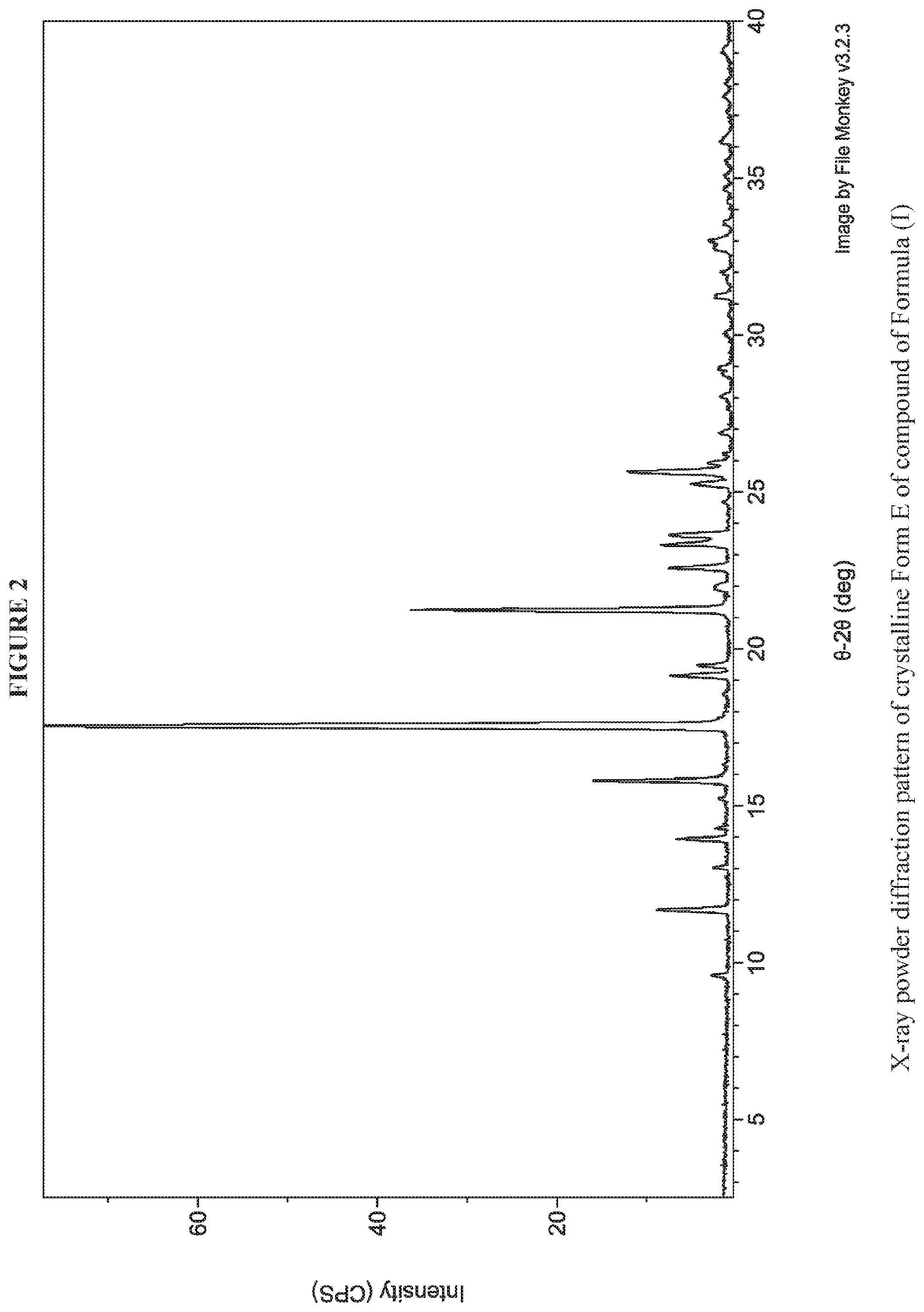 Patent US12319651 Figure 2 – Crystalline forms and methods of producing crystalline forms of a compound