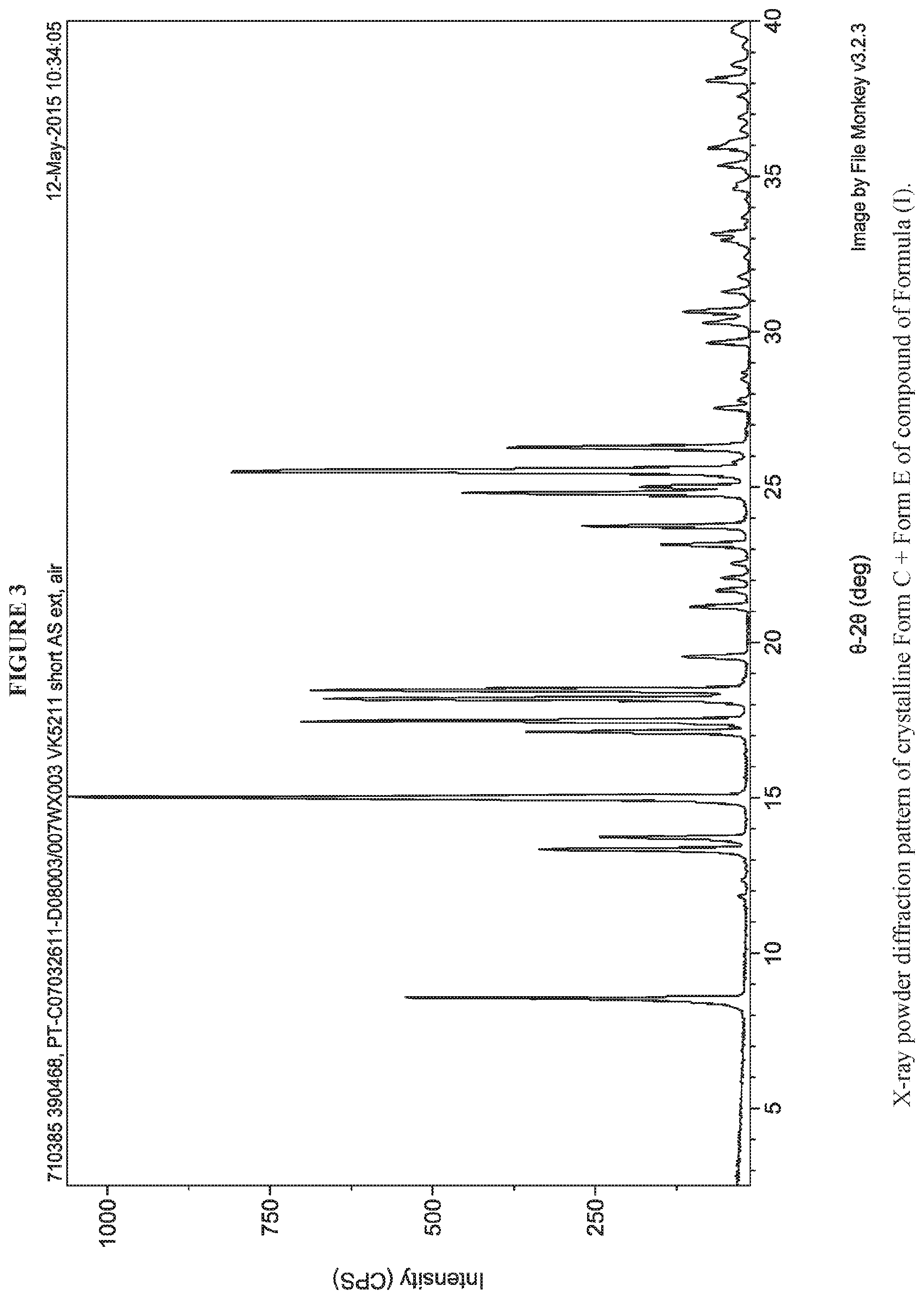 Patent US12319651 Figure 3 – Crystalline forms and methods of producing crystalline forms of a compound