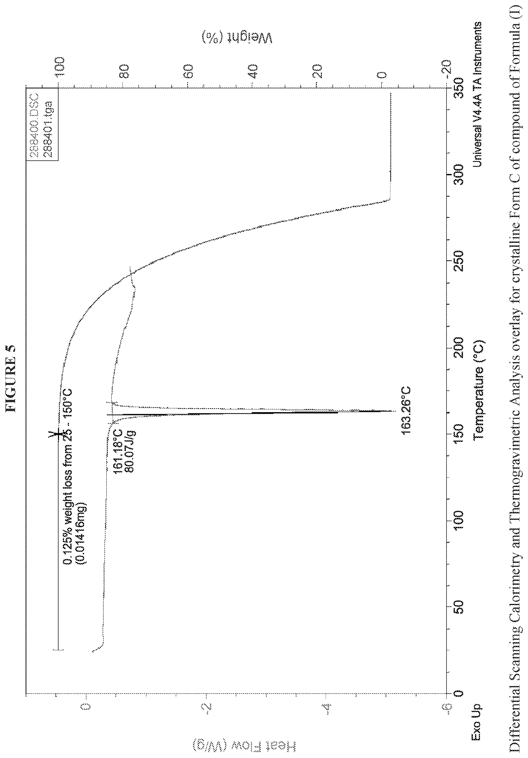 Patent US12319651 Figure 5 – Crystalline forms and methods of producing crystalline forms of a compound