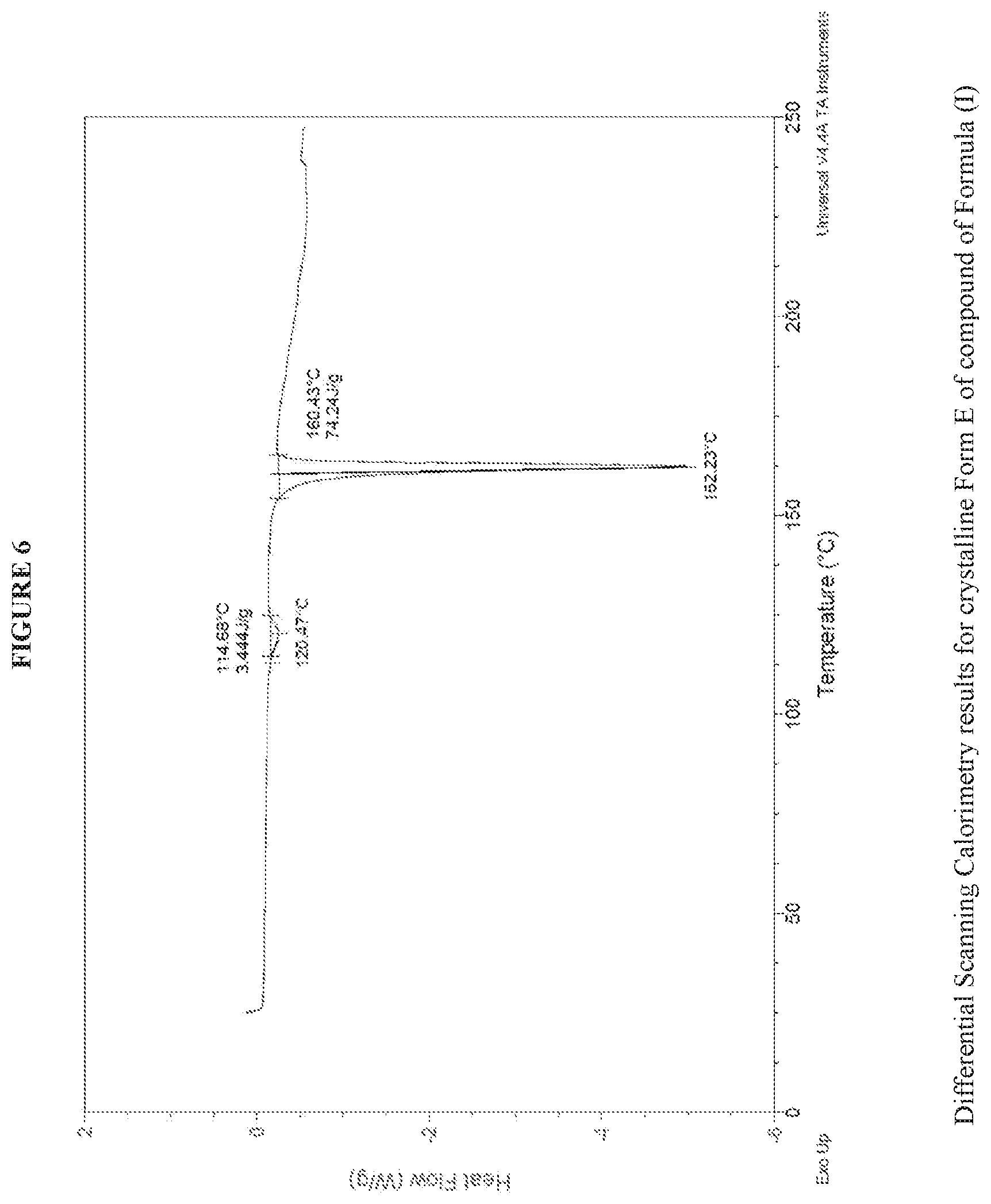 Patent US12319651 Figure 6 – Crystalline forms and methods of producing crystalline forms of a compound