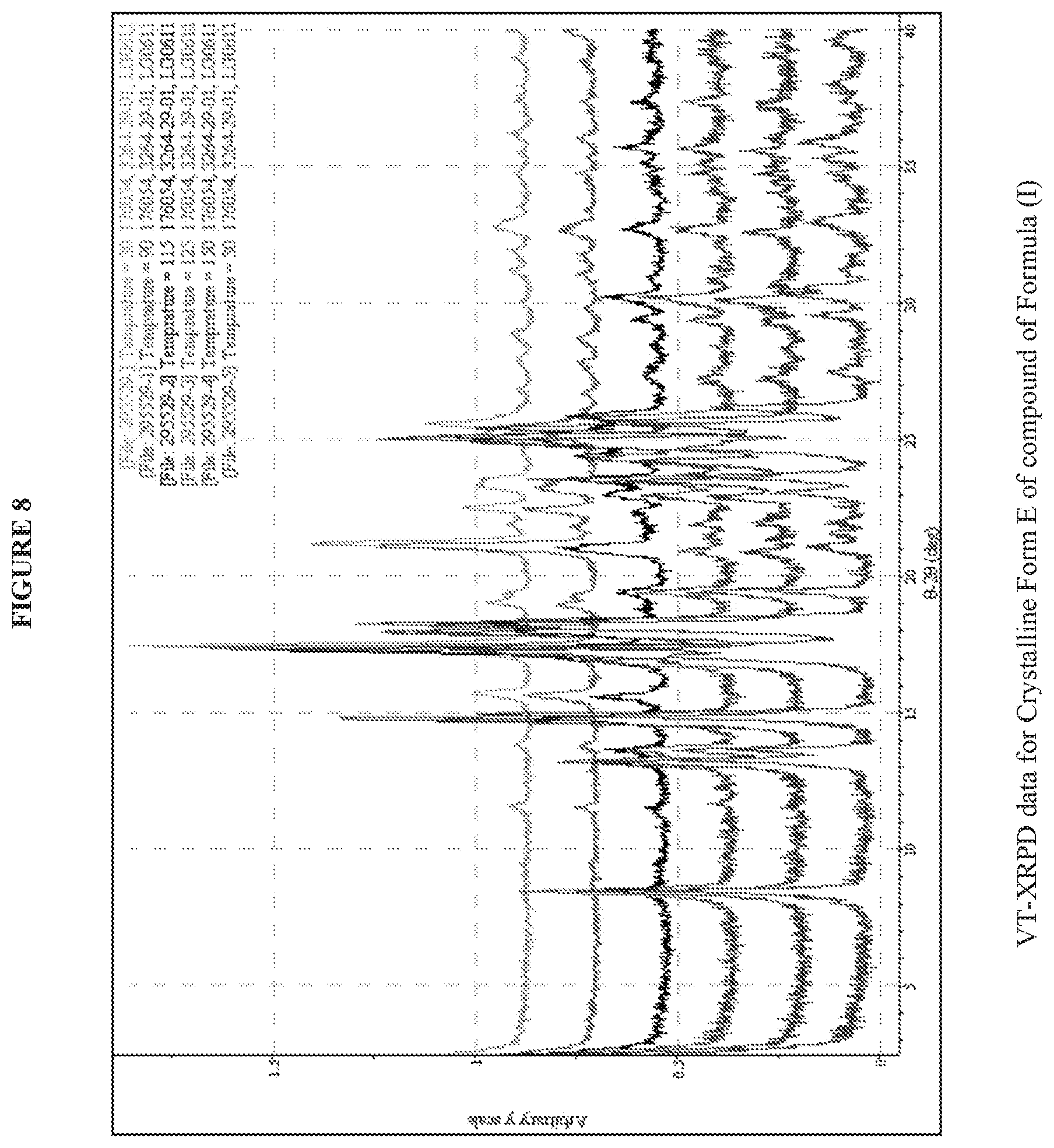 Patent US12319651 Figure 8 – Crystalline forms and methods of producing crystalline forms of a compound