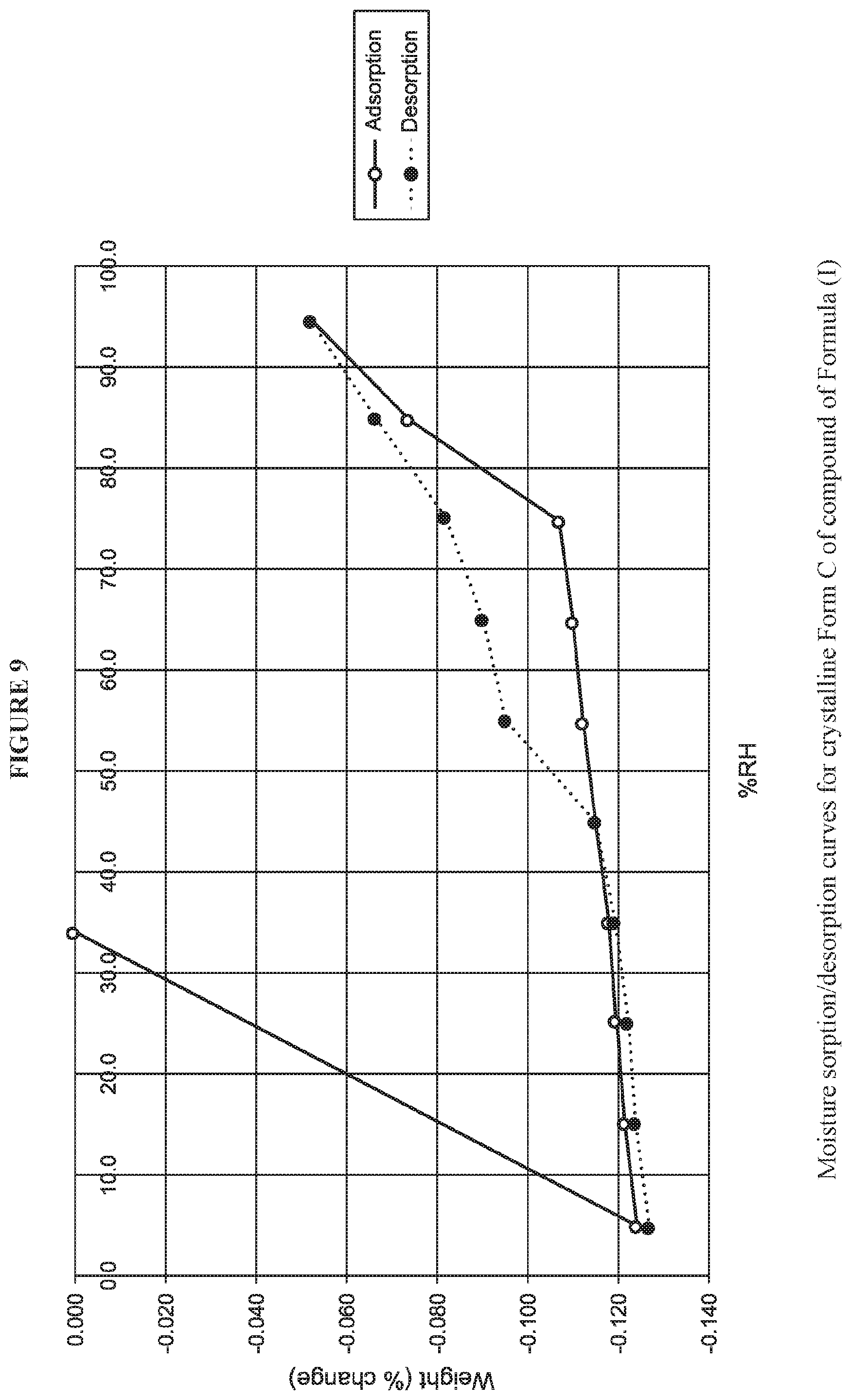 Patent US12319651 Figure 9 – Crystalline forms and methods of producing crystalline forms of a compound
