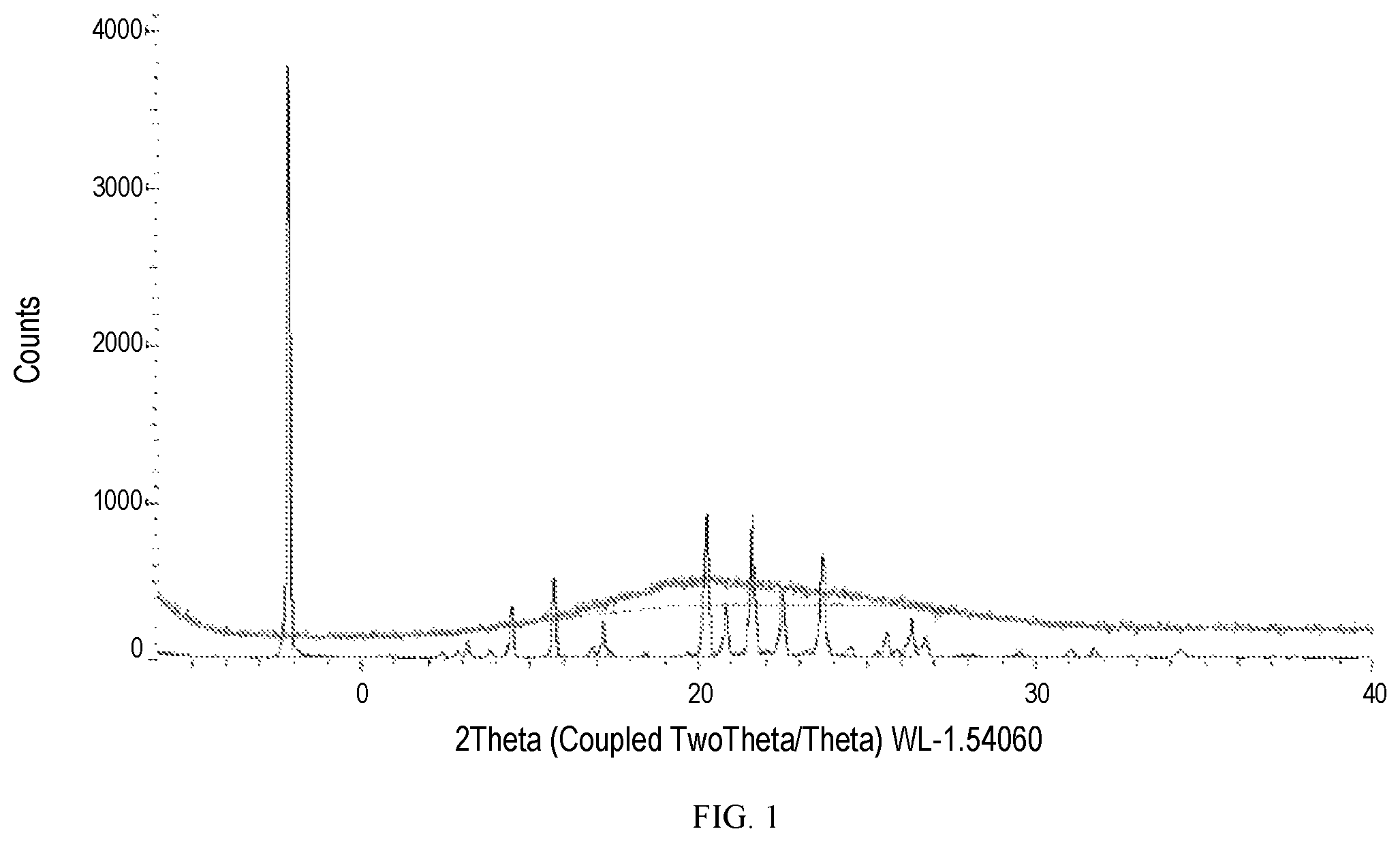 Patent US12319652 — Salts and solid forms of (R)-1-(5-methoxy-1H-indol-1-yl)-N,N-dimethylpropan-2-amine — Figure 1