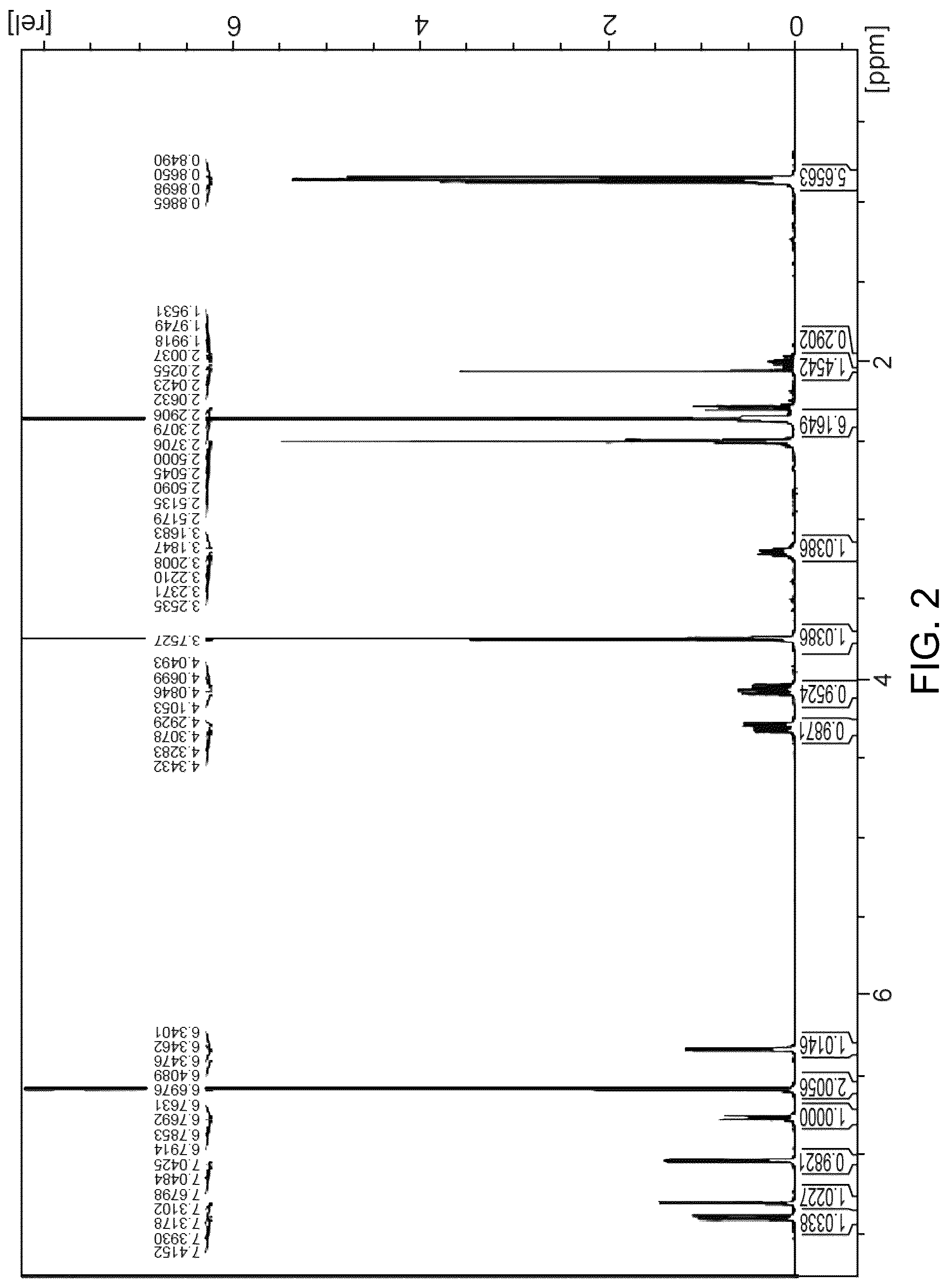 Patent US12319652 Figure 2 – Salts and solid forms of (R)-1-(5-methoxy-1H-indol-1-yl)-N,N-dimethylpropan-2-amine