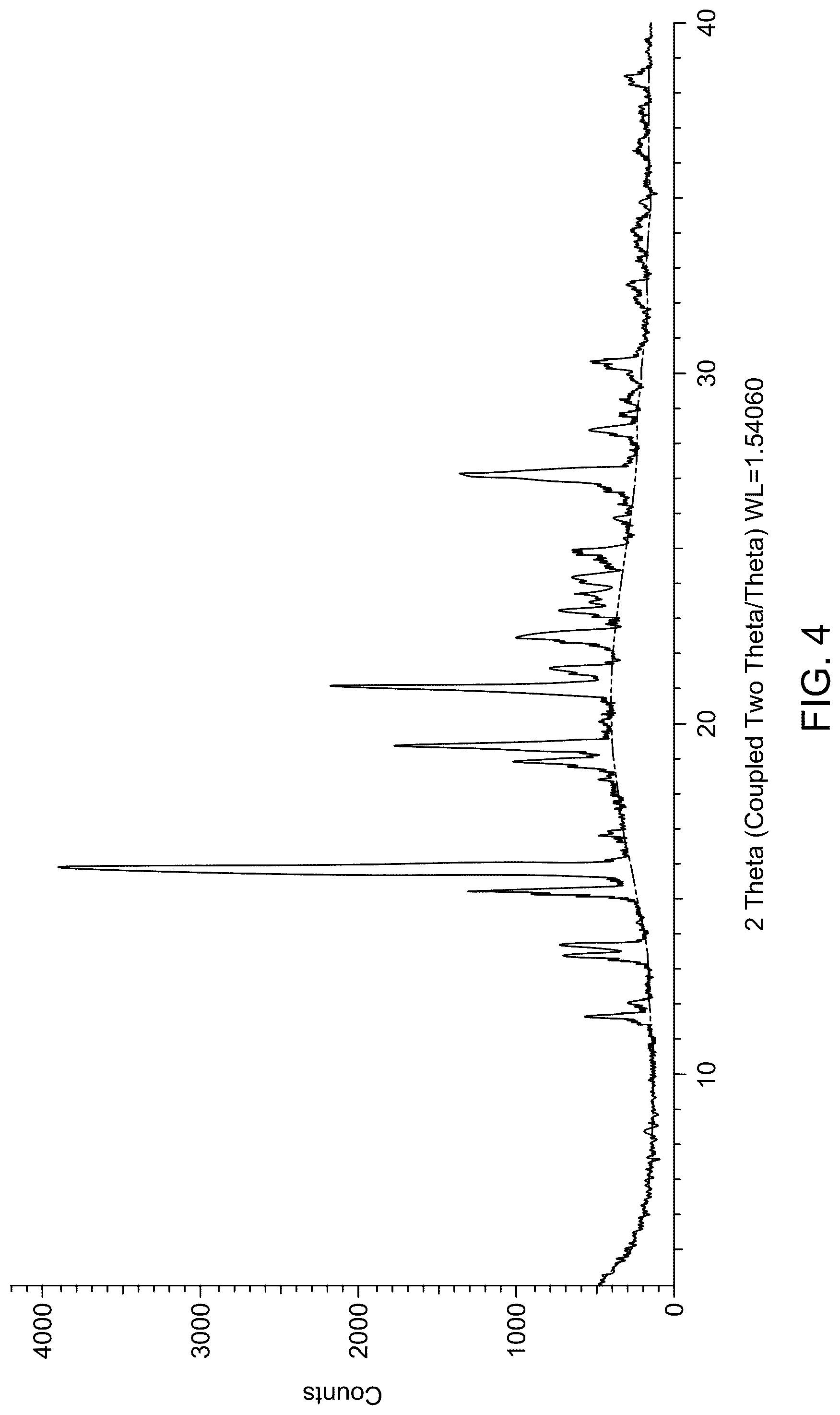 Patent US12319652 Figure 4 – Salts and solid forms of (R)-1-(5-methoxy-1H-indol-1-yl)-N,N-dimethylpropan-2-amine