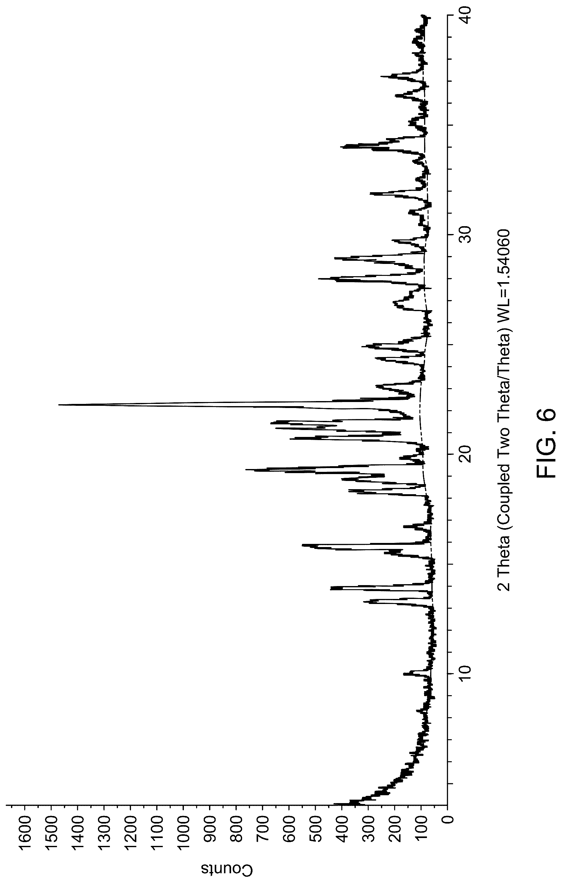 Patent US12319652 Figure 6 – Salts and solid forms of (R)-1-(5-methoxy-1H-indol-1-yl)-N,N-dimethylpropan-2-amine