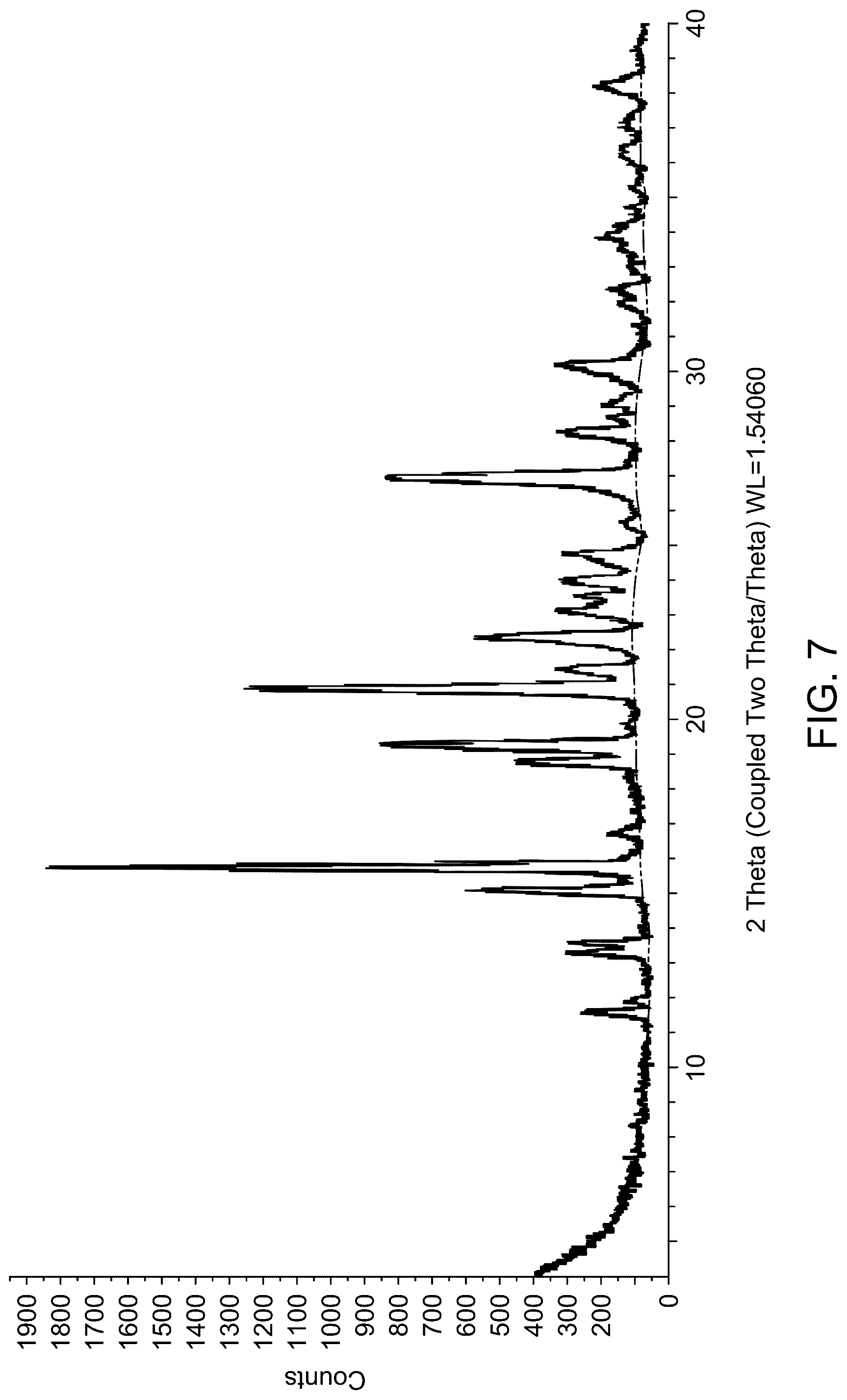 Patent US12319652 Figure 7 – Salts and solid forms of (R)-1-(5-methoxy-1H-indol-1-yl)-N,N-dimethylpropan-2-amine