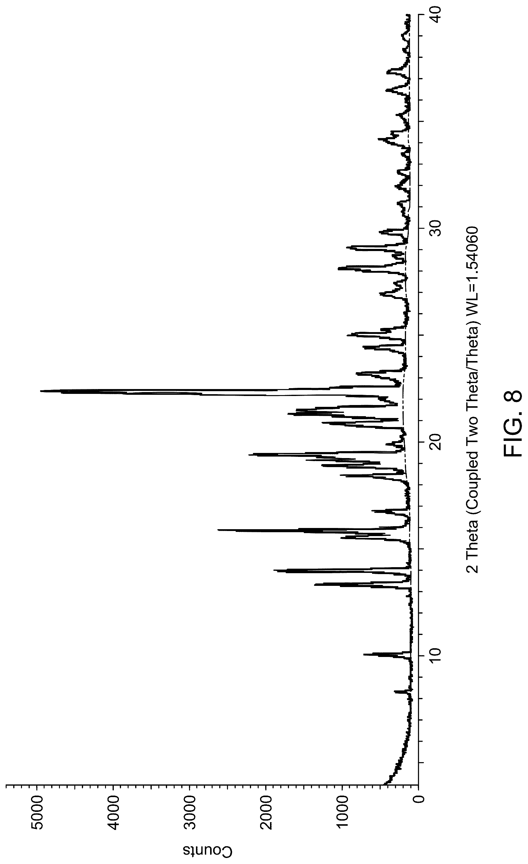 Patent US12319652 Figure 8 – Salts and solid forms of (R)-1-(5-methoxy-1H-indol-1-yl)-N,N-dimethylpropan-2-amine