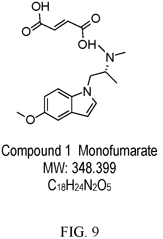 Patent US12319652 Figure 9 – Salts and solid forms of (R)-1-(5-methoxy-1H-indol-1-yl)-N,N-dimethylpropan-2-amine