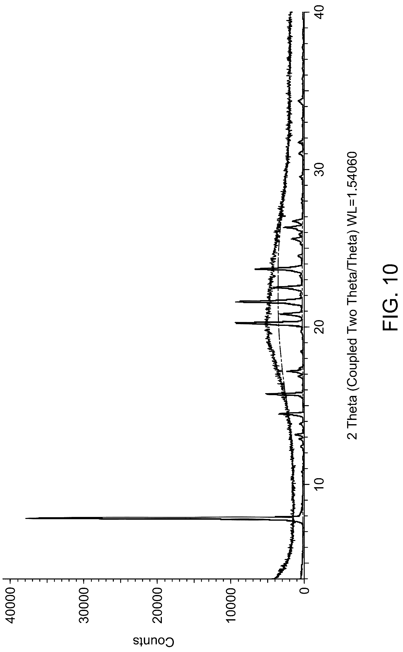 Patent US12319652 Figure 10 – Salts and solid forms of (R)-1-(5-methoxy-1H-indol-1-yl)-N,N-dimethylpropan-2-amine