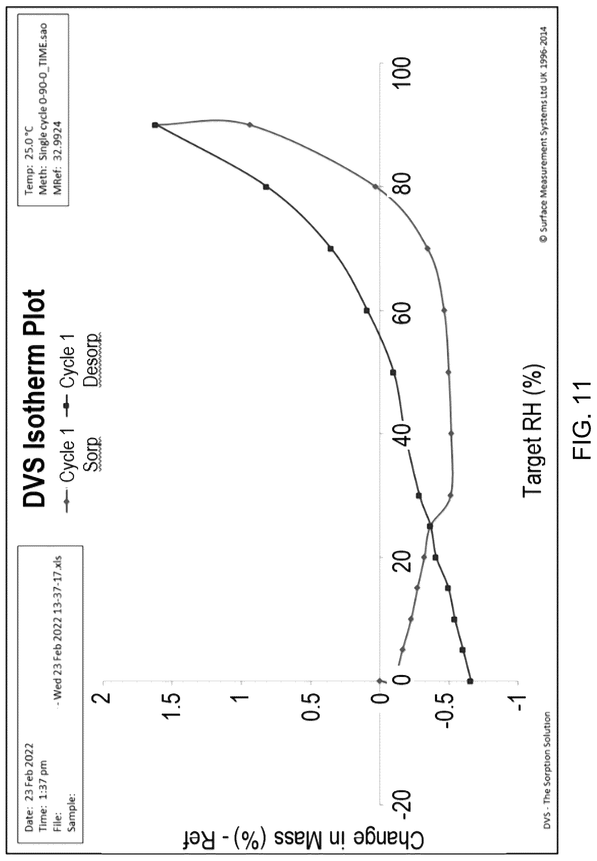 Patent US12319652 Figure 11 – Salts and solid forms of (R)-1-(5-methoxy-1H-indol-1-yl)-N,N-dimethylpropan-2-amine