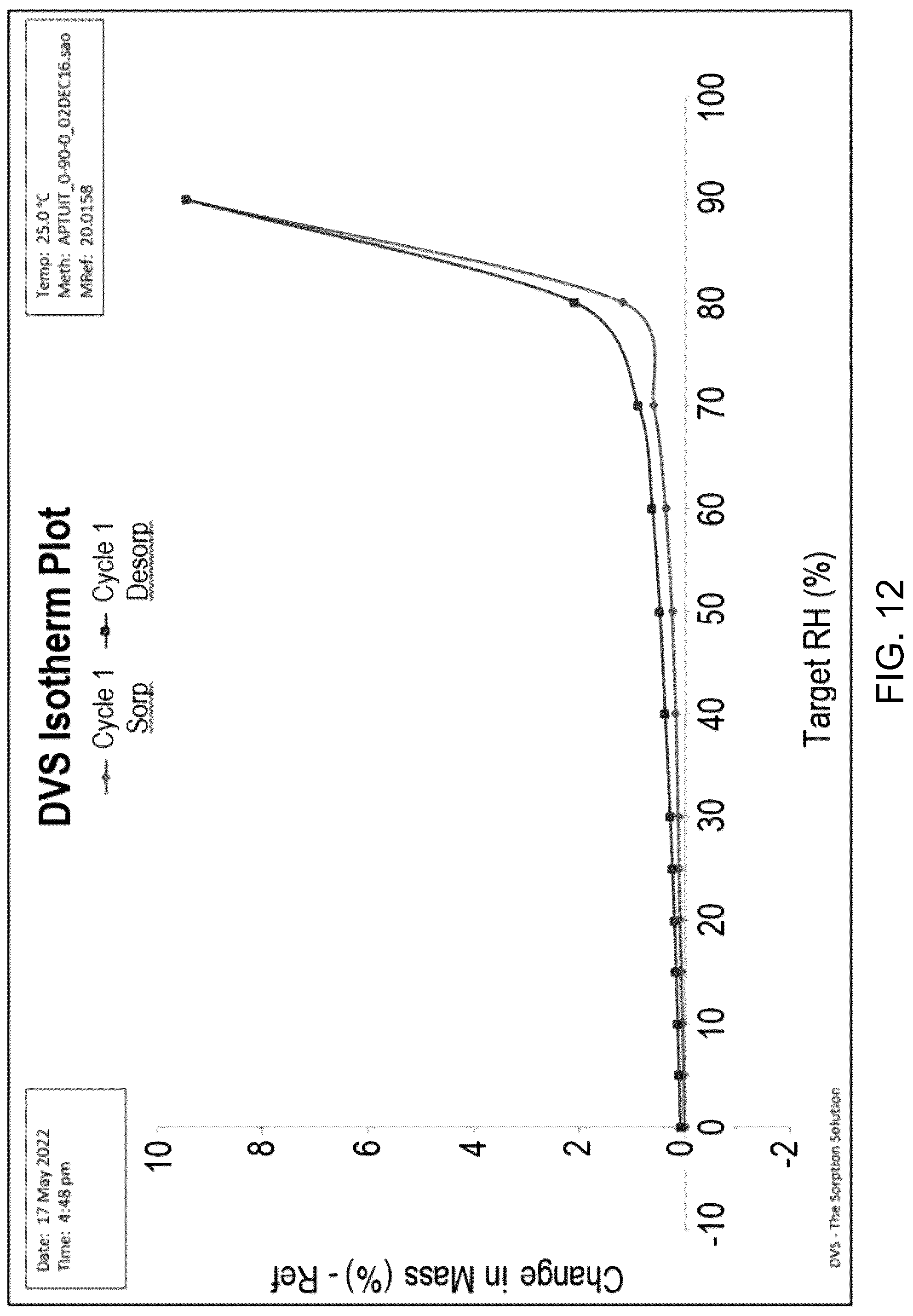 Patent US12319652 Figure 12 – Salts and solid forms of (R)-1-(5-methoxy-1H-indol-1-yl)-N,N-dimethylpropan-2-amine
