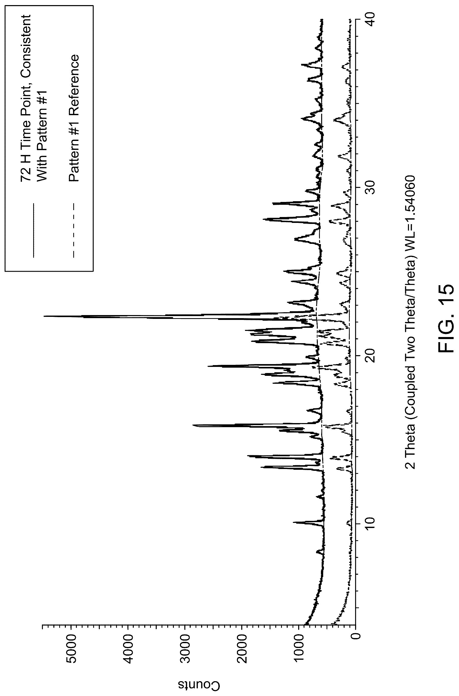 Patent US12319652 Figure 15 – Salts and solid forms of (R)-1-(5-methoxy-1H-indol-1-yl)-N,N-dimethylpropan-2-amine