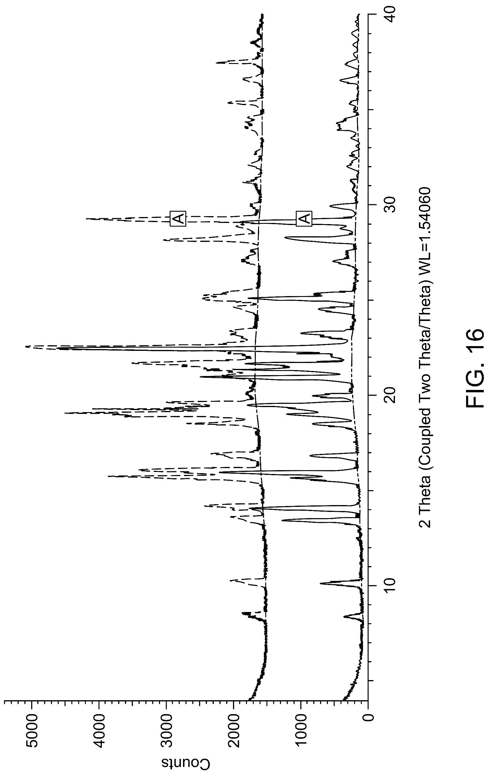 Patent US12319652 Figure 16 – Salts and solid forms of (R)-1-(5-methoxy-1H-indol-1-yl)-N,N-dimethylpropan-2-amine