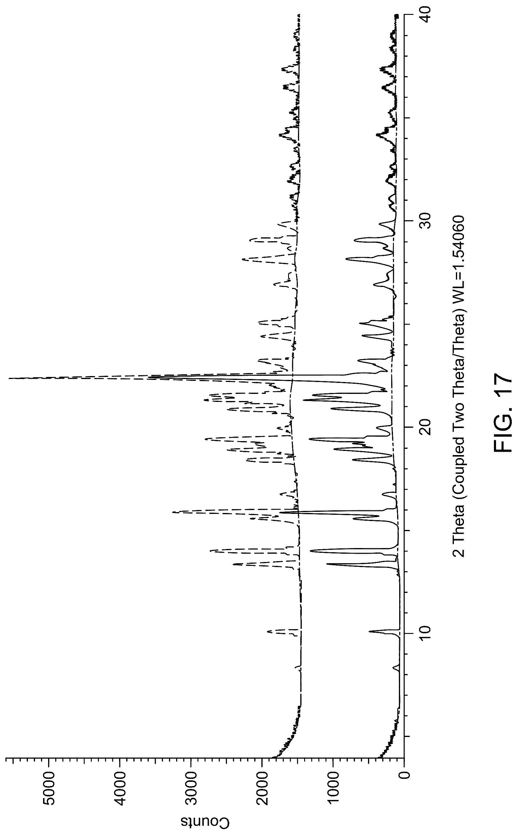 Patent US12319652 Figure 17 – Salts and solid forms of (R)-1-(5-methoxy-1H-indol-1-yl)-N,N-dimethylpropan-2-amine